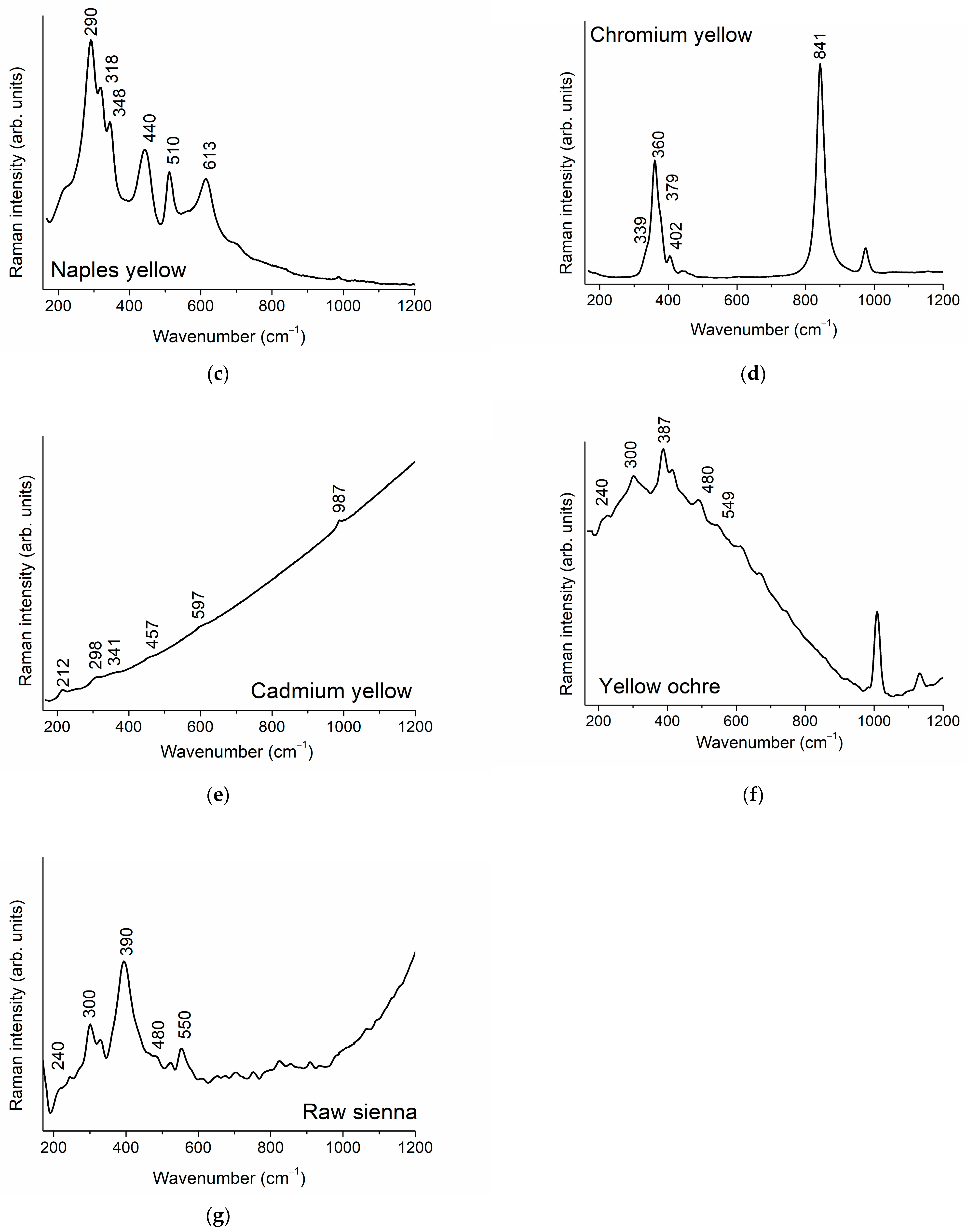 Minerals 14 00557 g006b