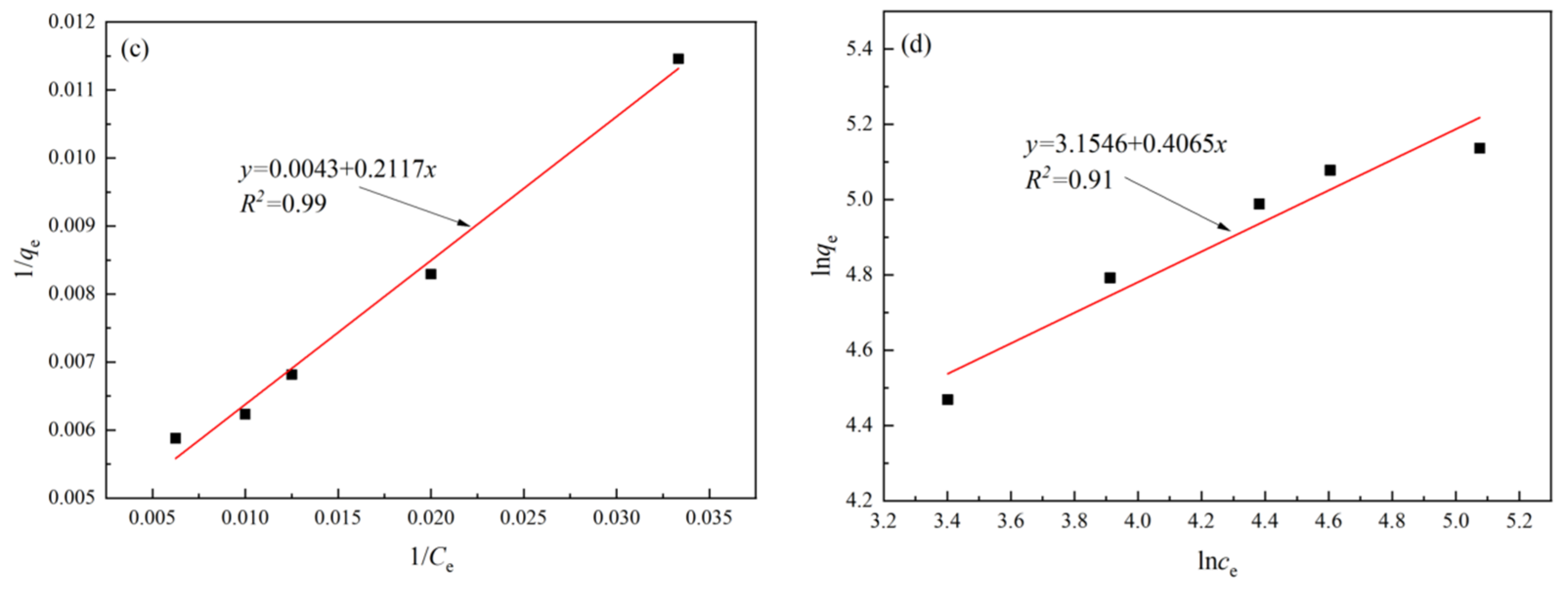 Minerals 14 00560 g004b