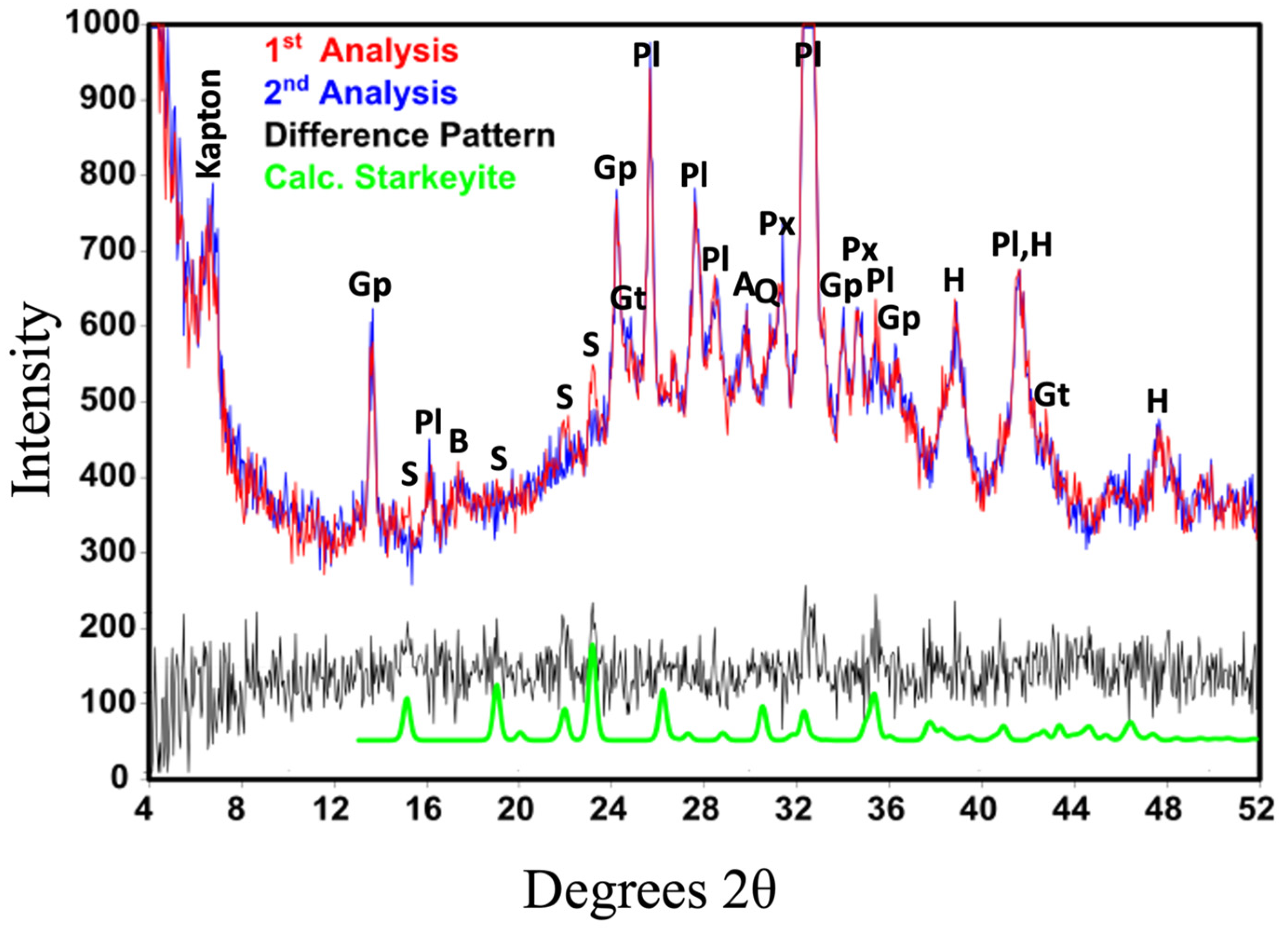 Minerals 14 00568 g023