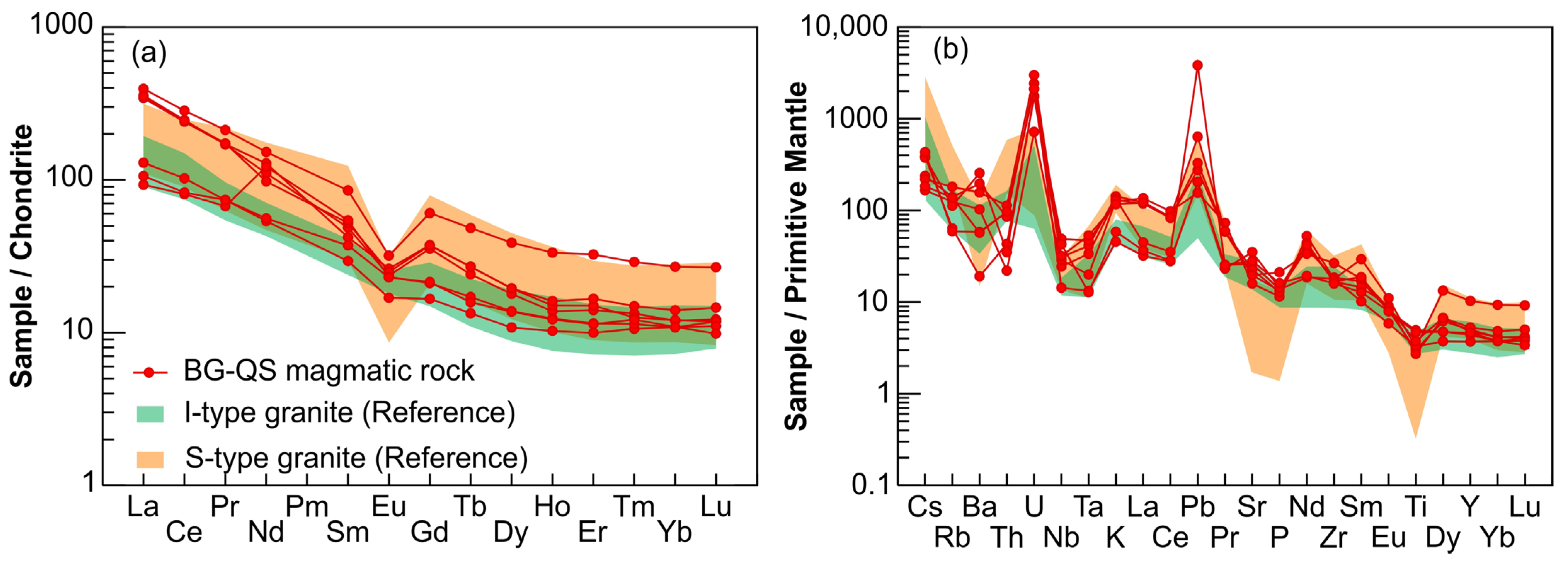 Minerals 14 00569 g005 Minerals 14 00569 g005