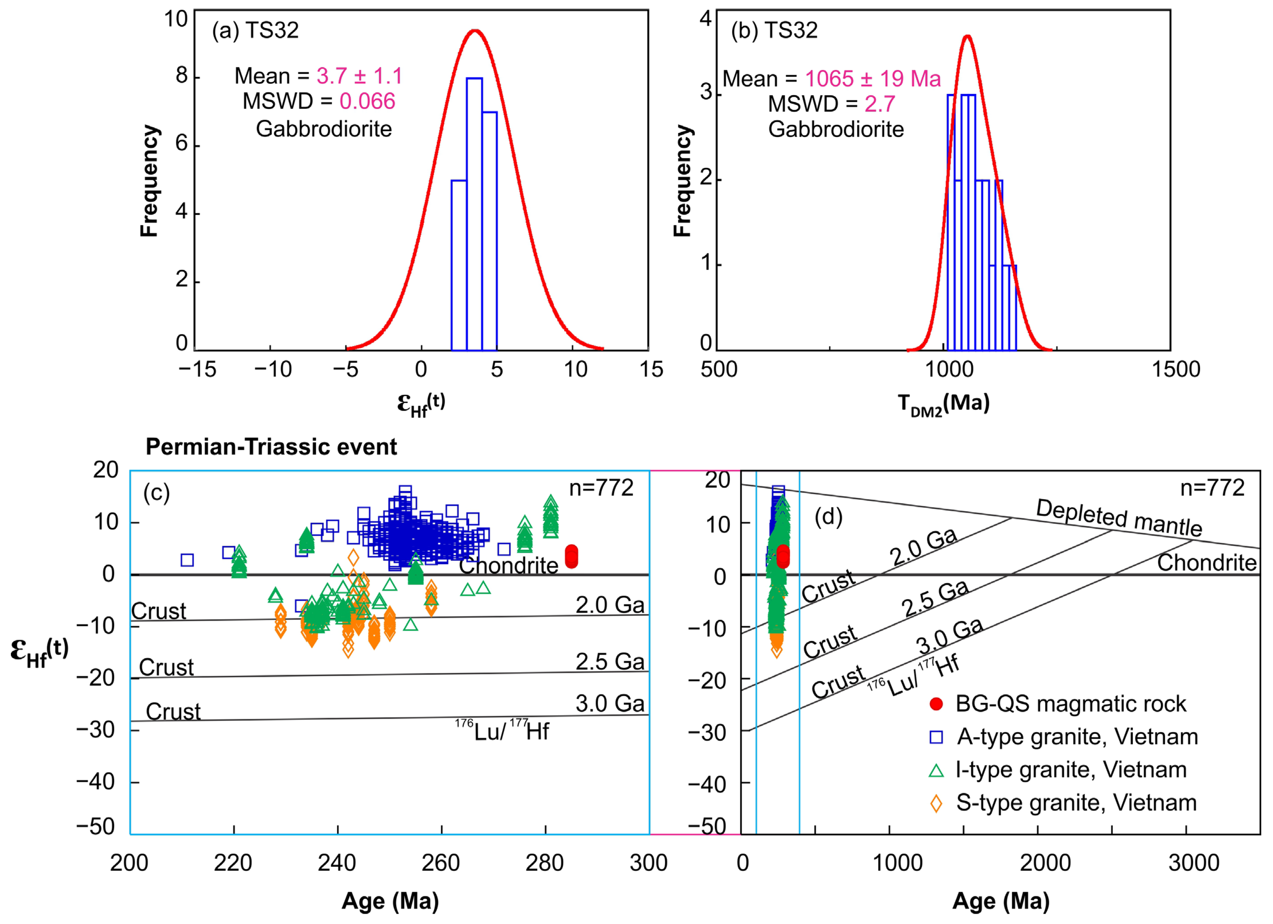 Minerals 14 00569 g010 Minerals 14 00569 g010