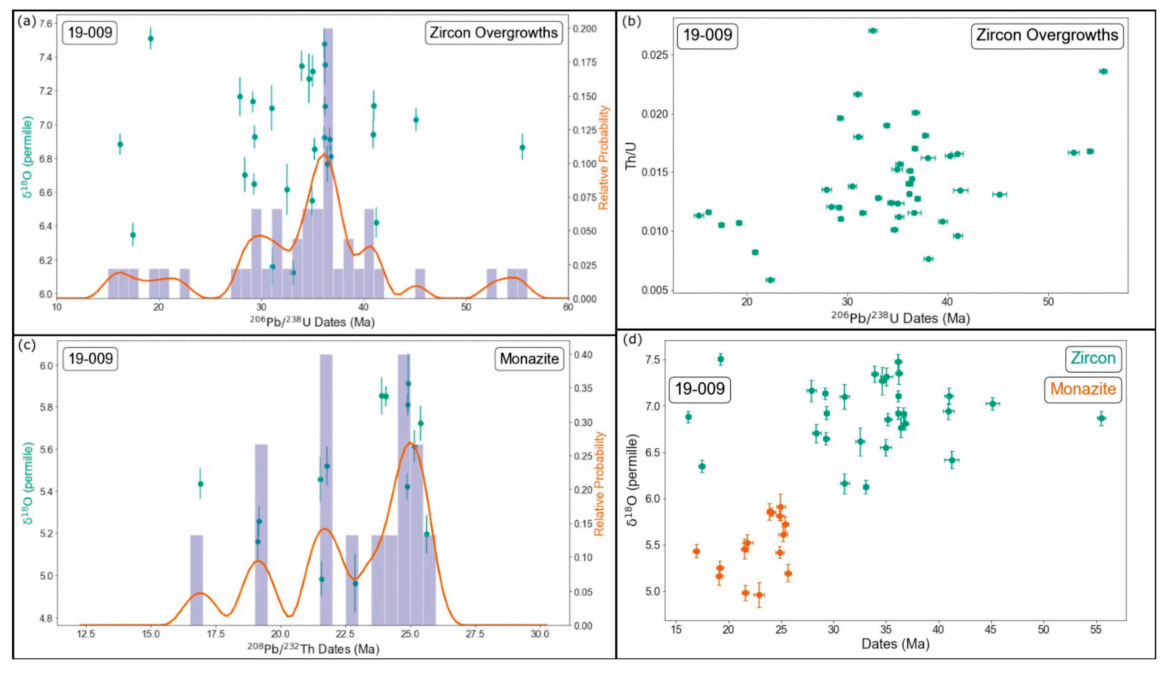 Minerals 14 00572 g009 Minerals 14 00572 g009