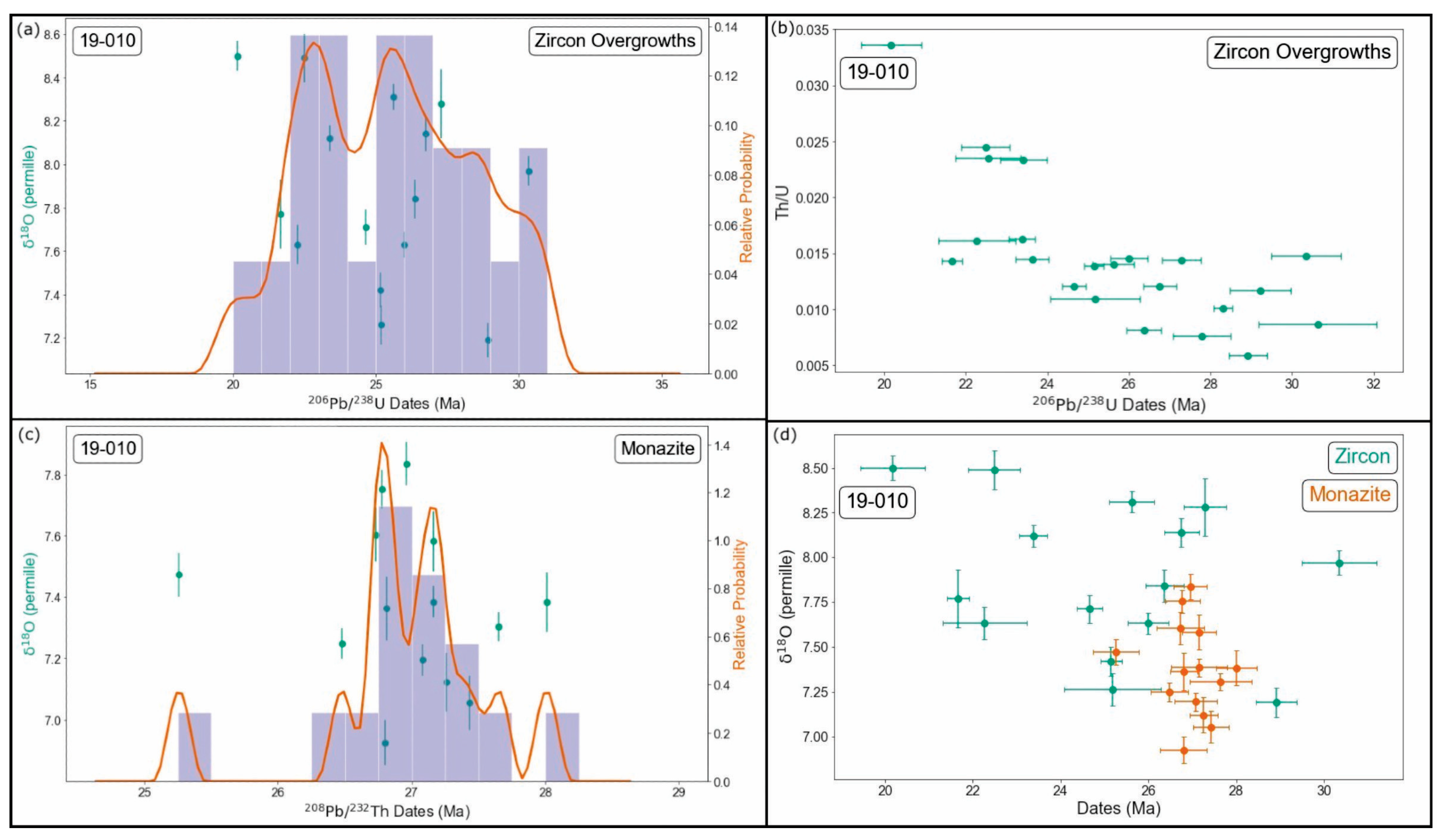 Minerals 14 00572 g010 Minerals 14 00572 g010