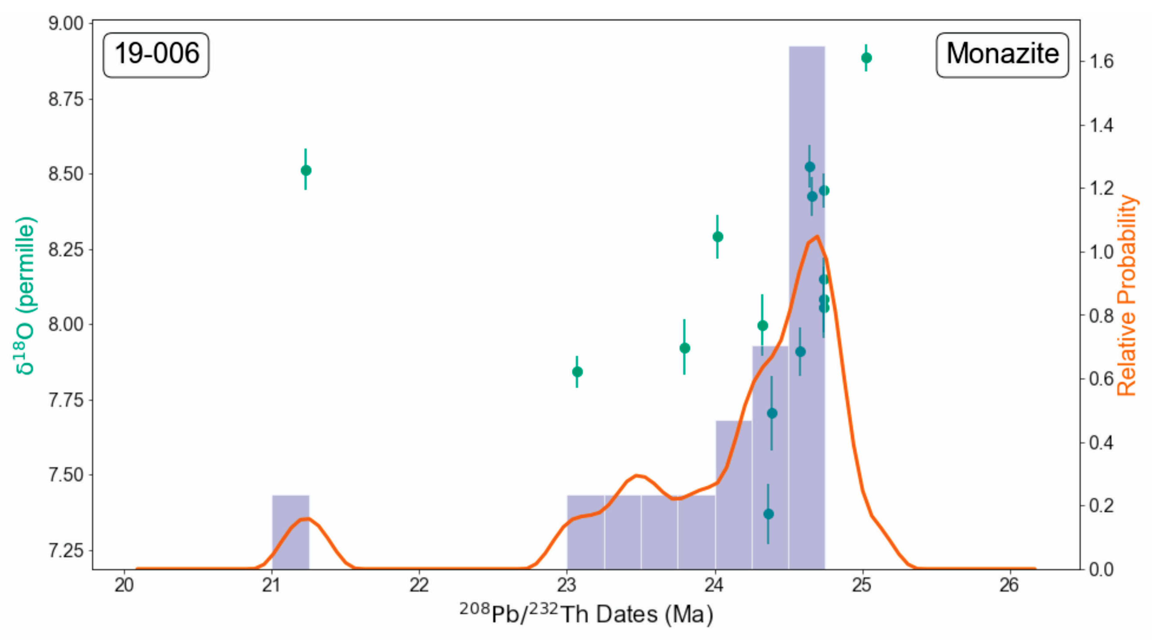 Minerals 14 00572 g011 Minerals 14 00572 g011