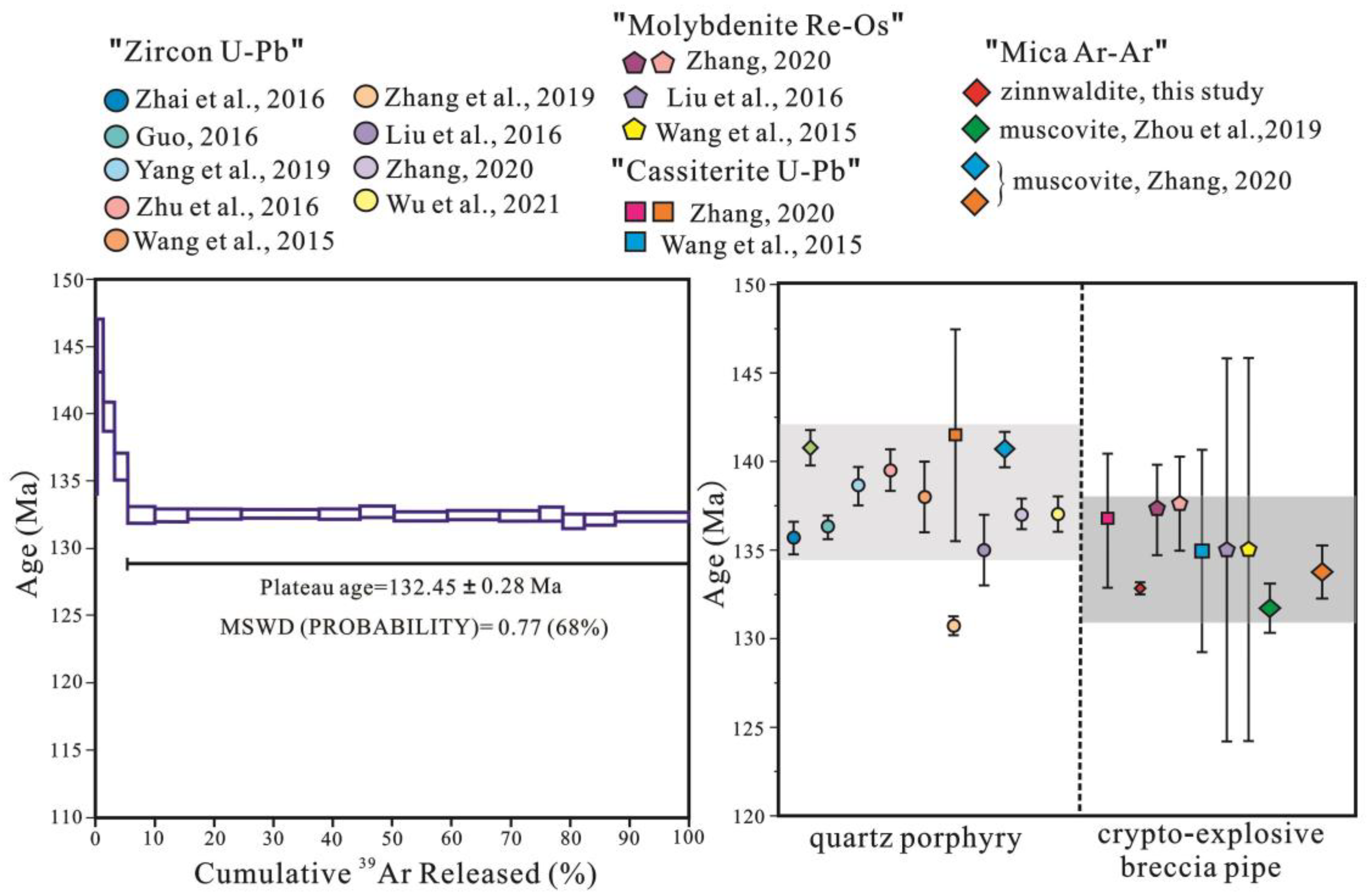 Minerals 14 00575 g004