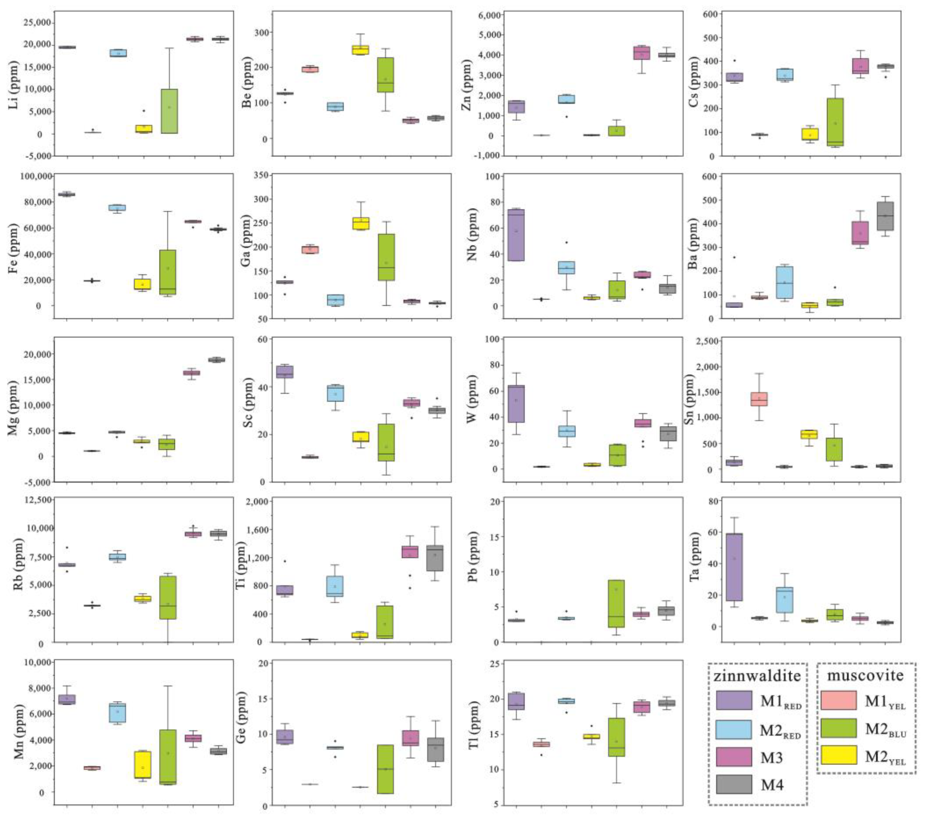 Minerals 14 00575 g009