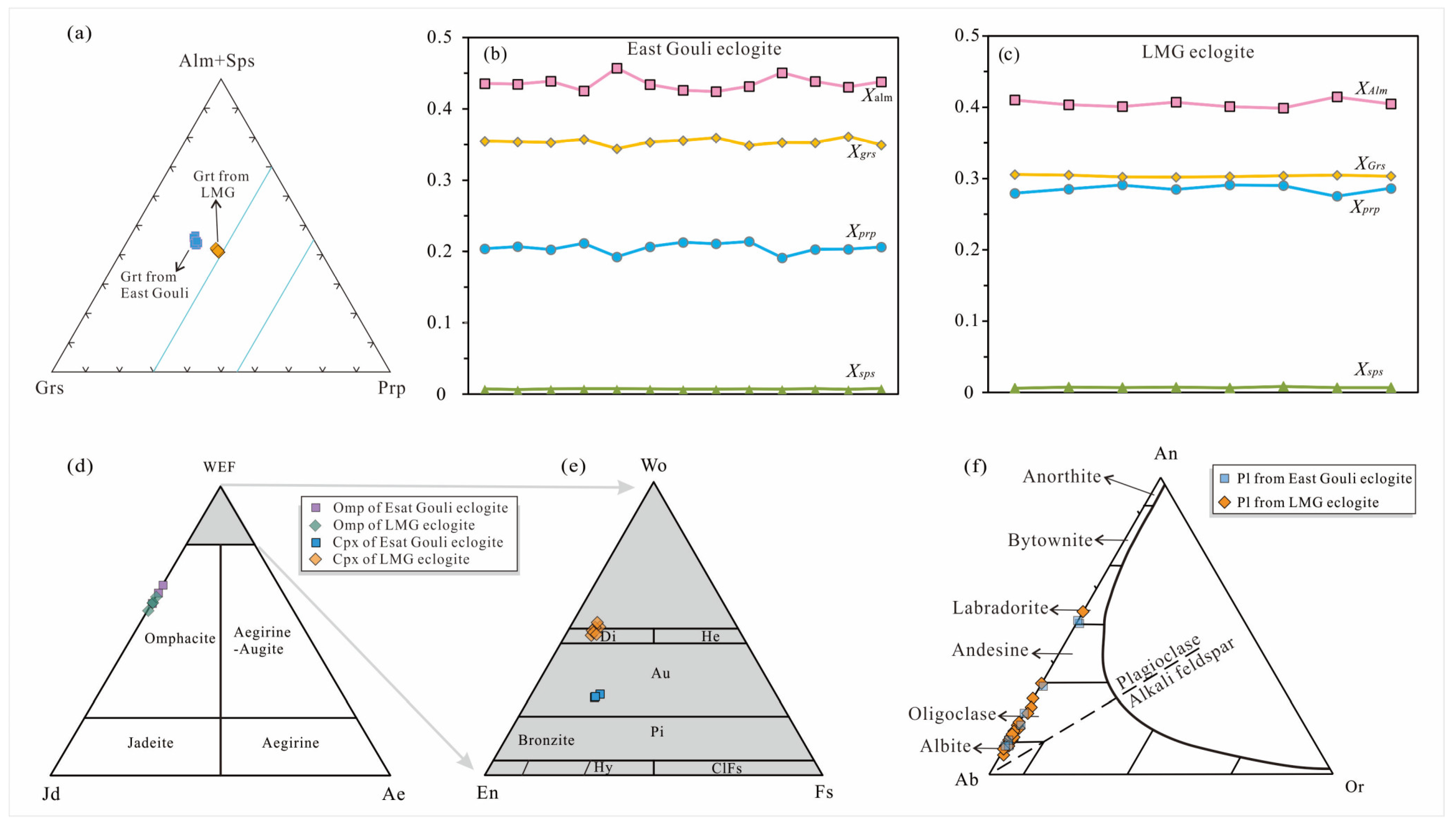 Minerals 14 00582 g004