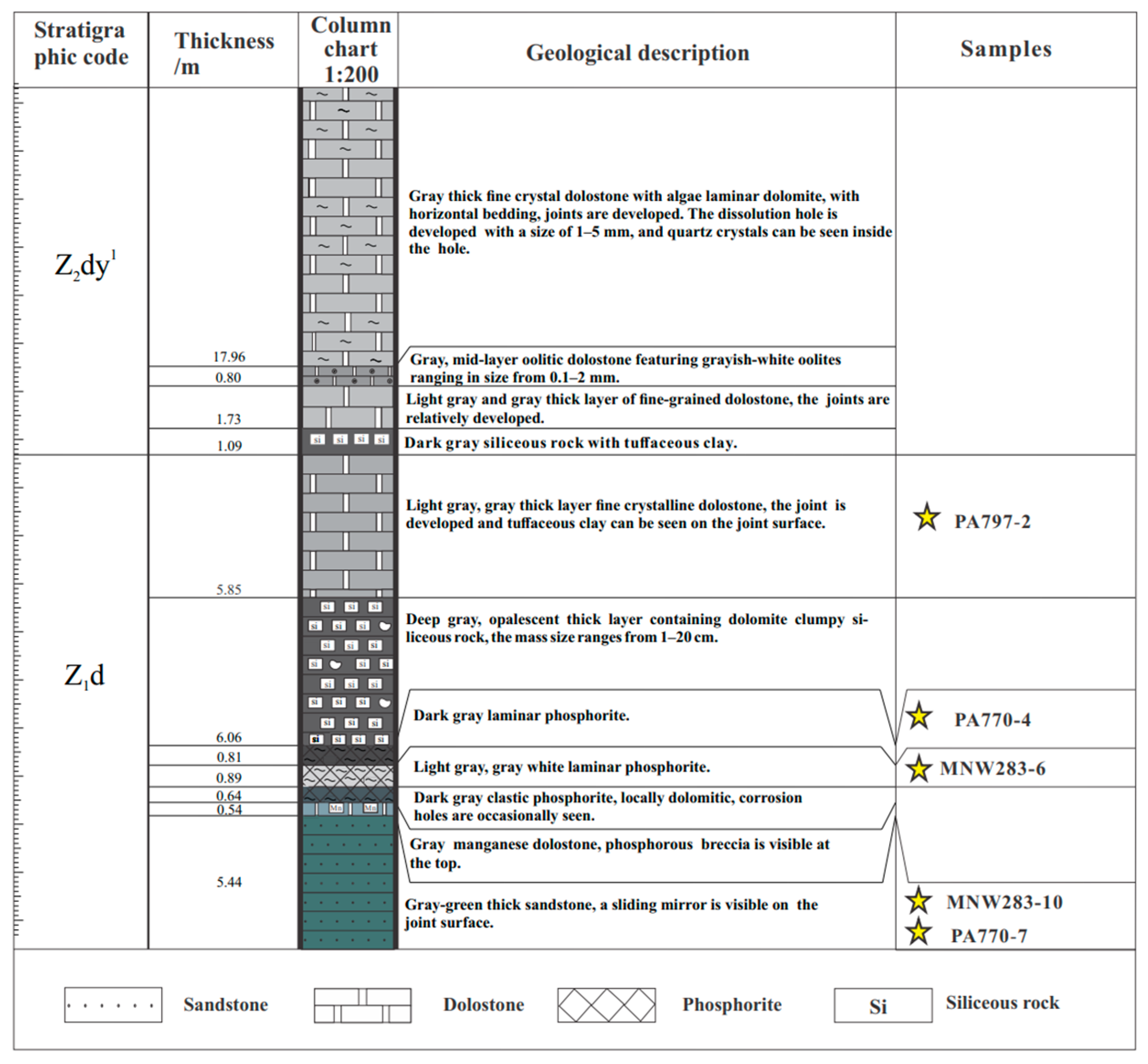 Minerals 14 00585 g003