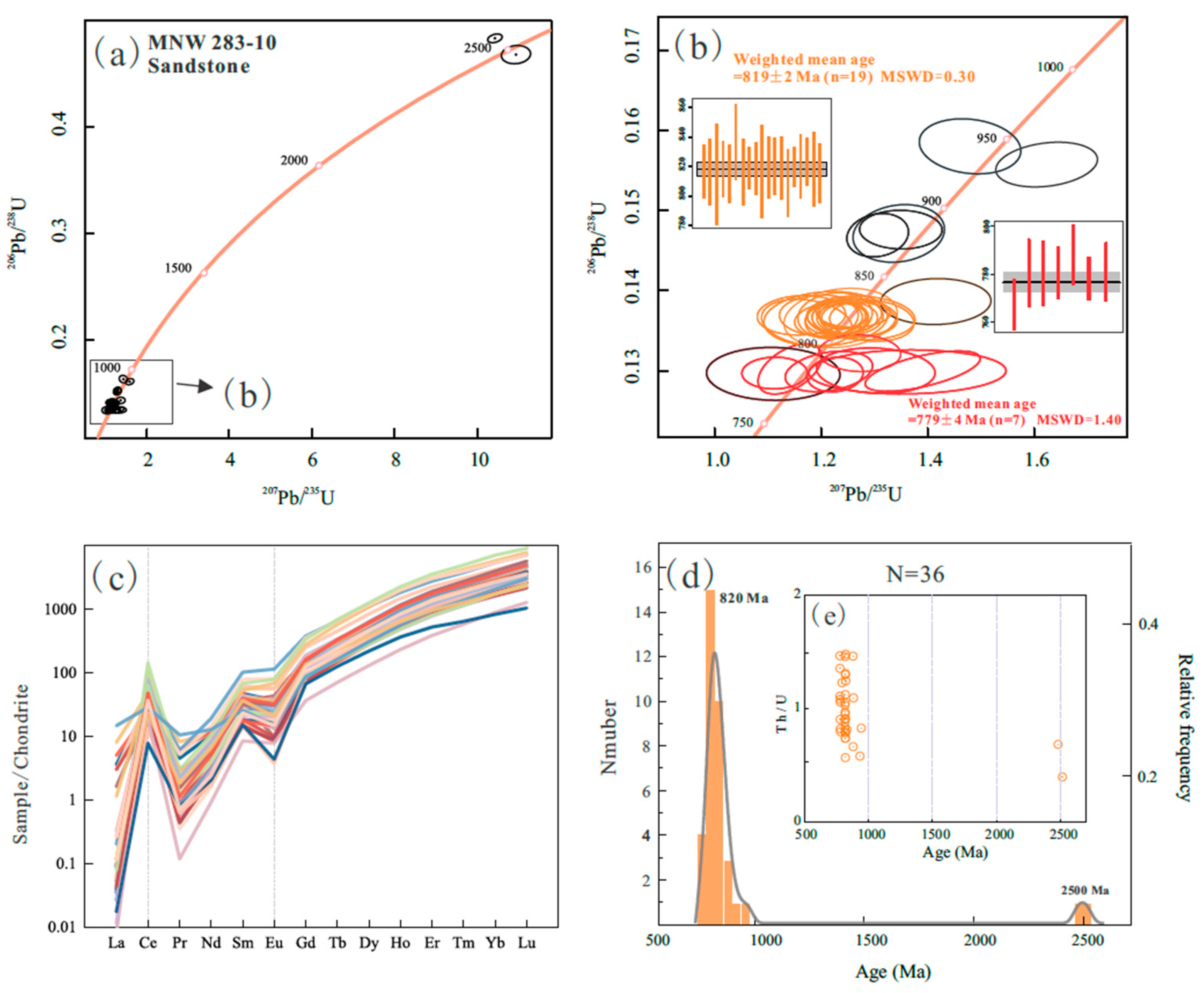 Minerals 14 00585 g009