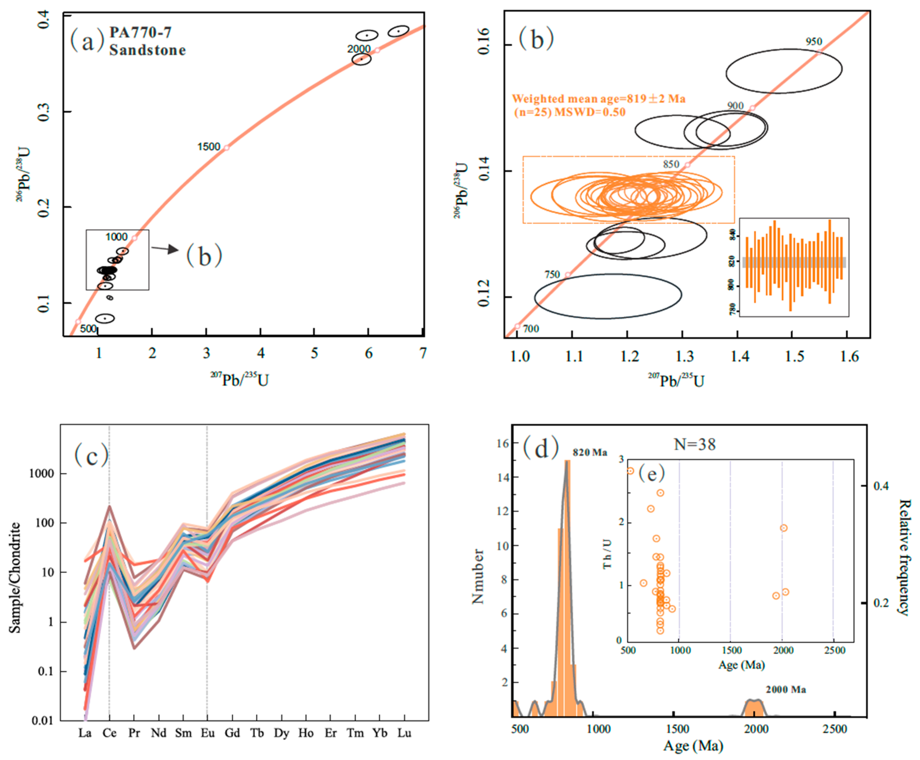 Minerals 14 00585 g010