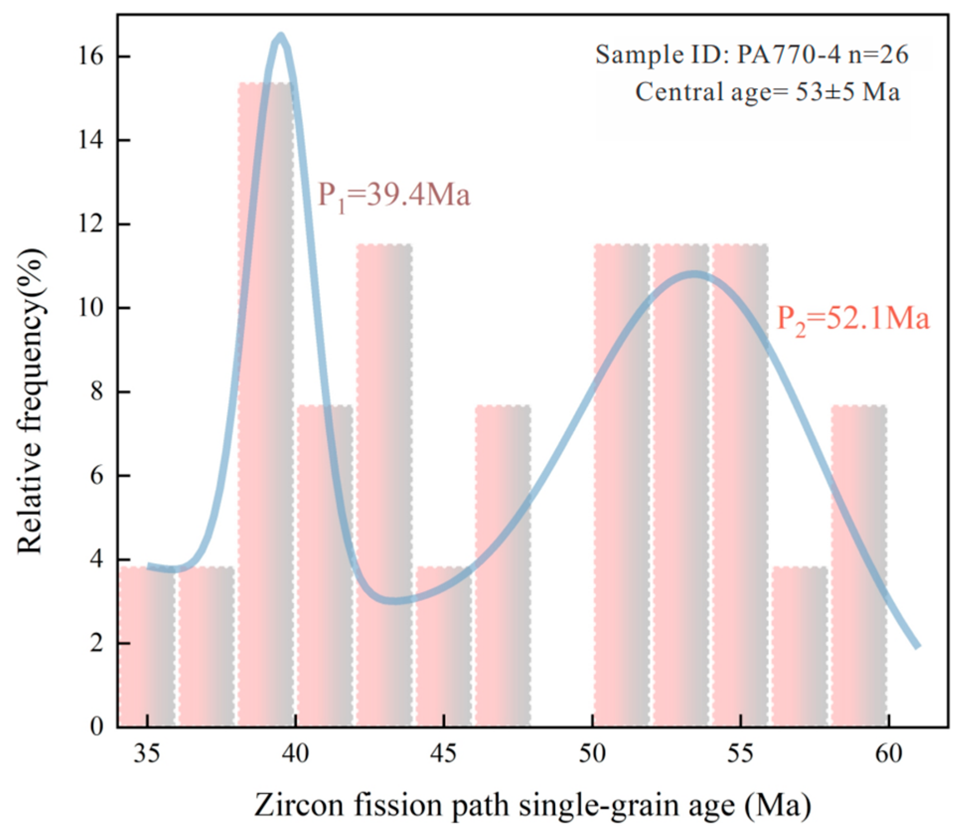 Minerals 14 00585 g014