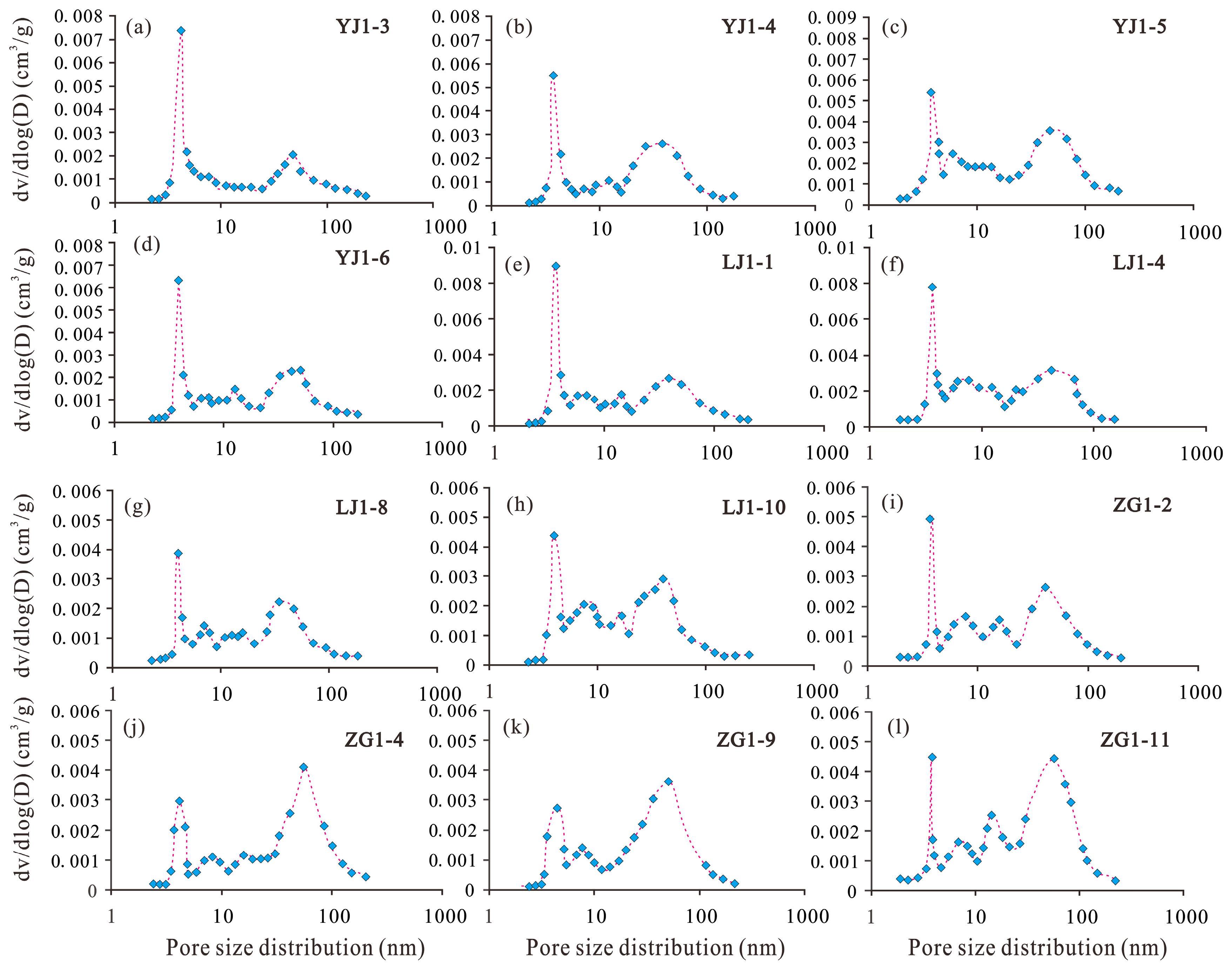 Minerals 14 00588 g005 Minerals 14 00588 g005