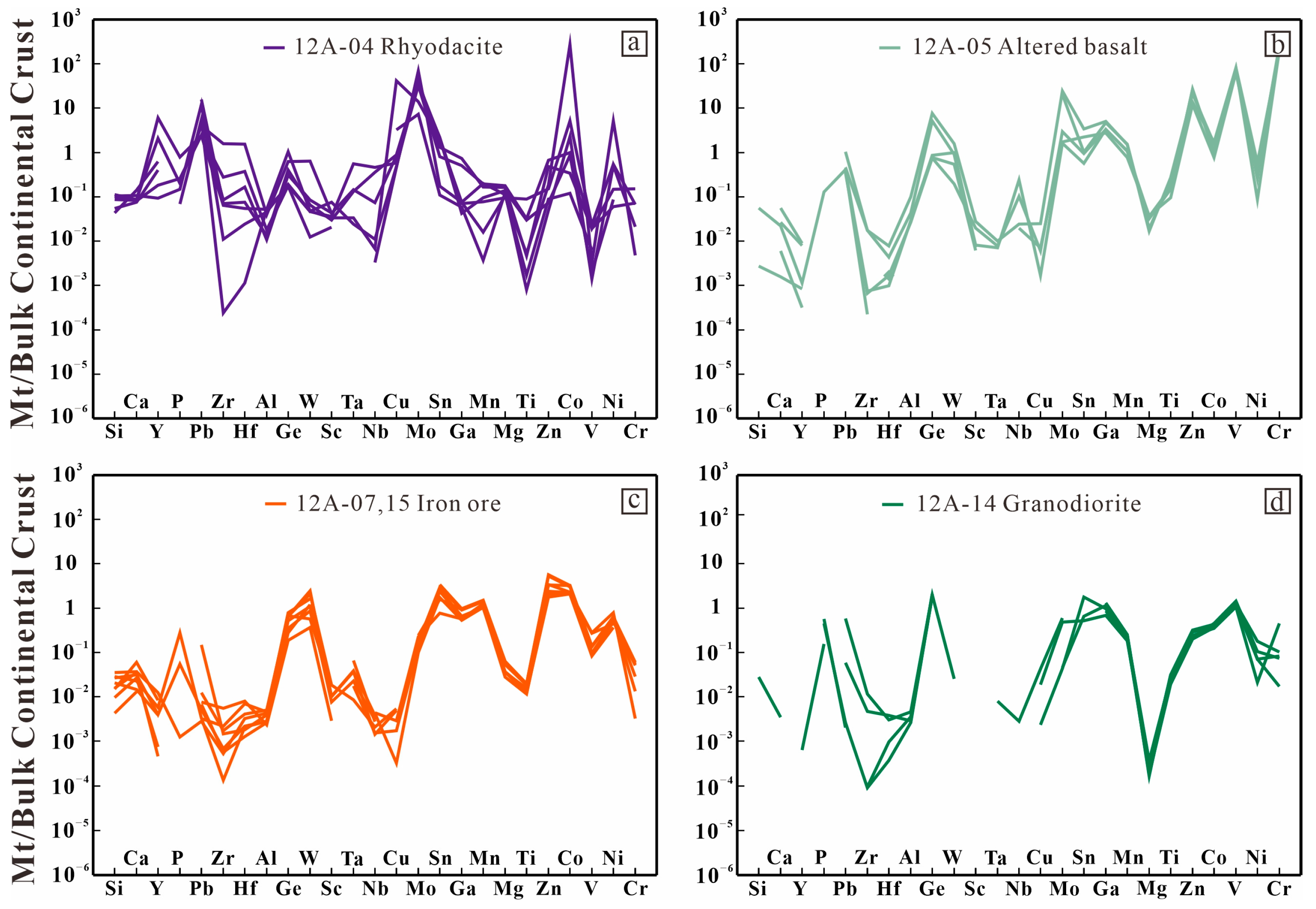 Minerals 14 00589 g007