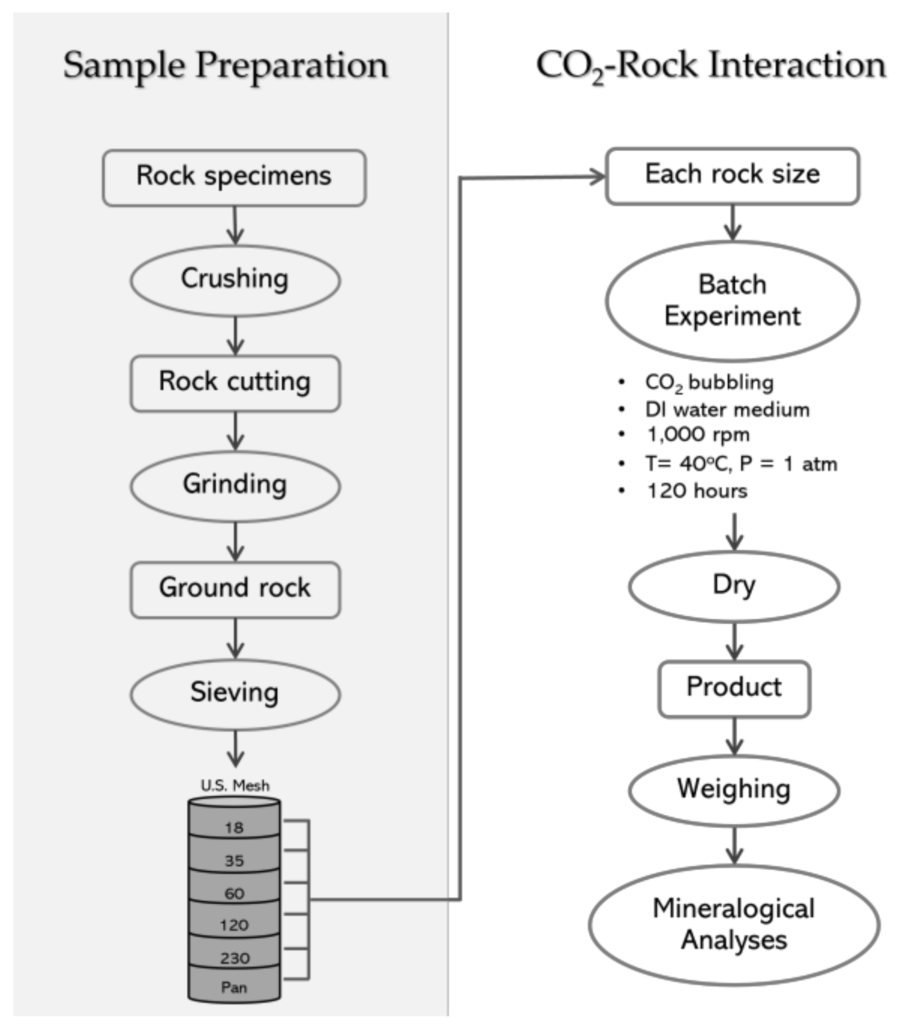 Minerals 14 00597 g002