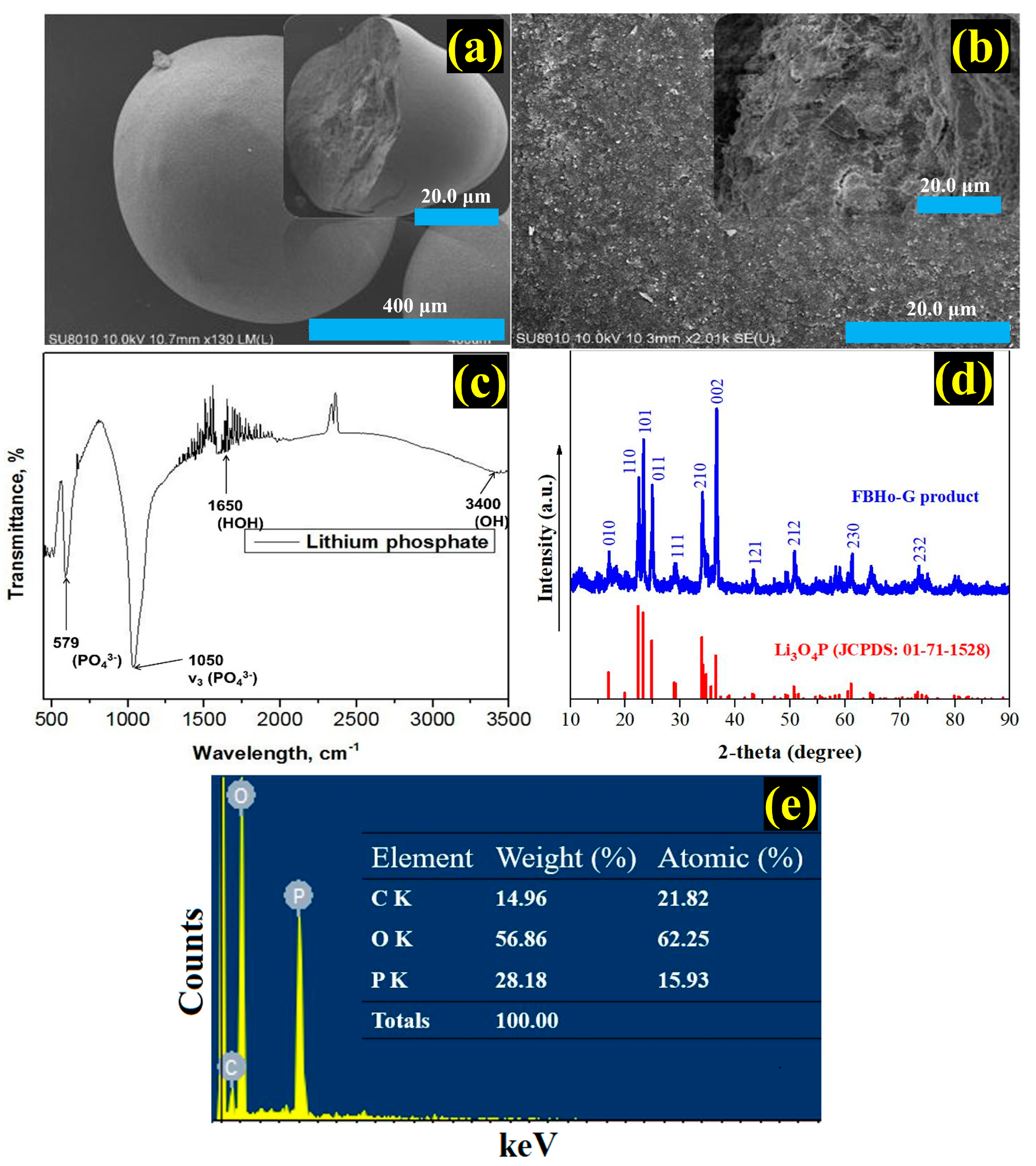 Minerals 14 00603 g003 Minerals 14 00603 g003