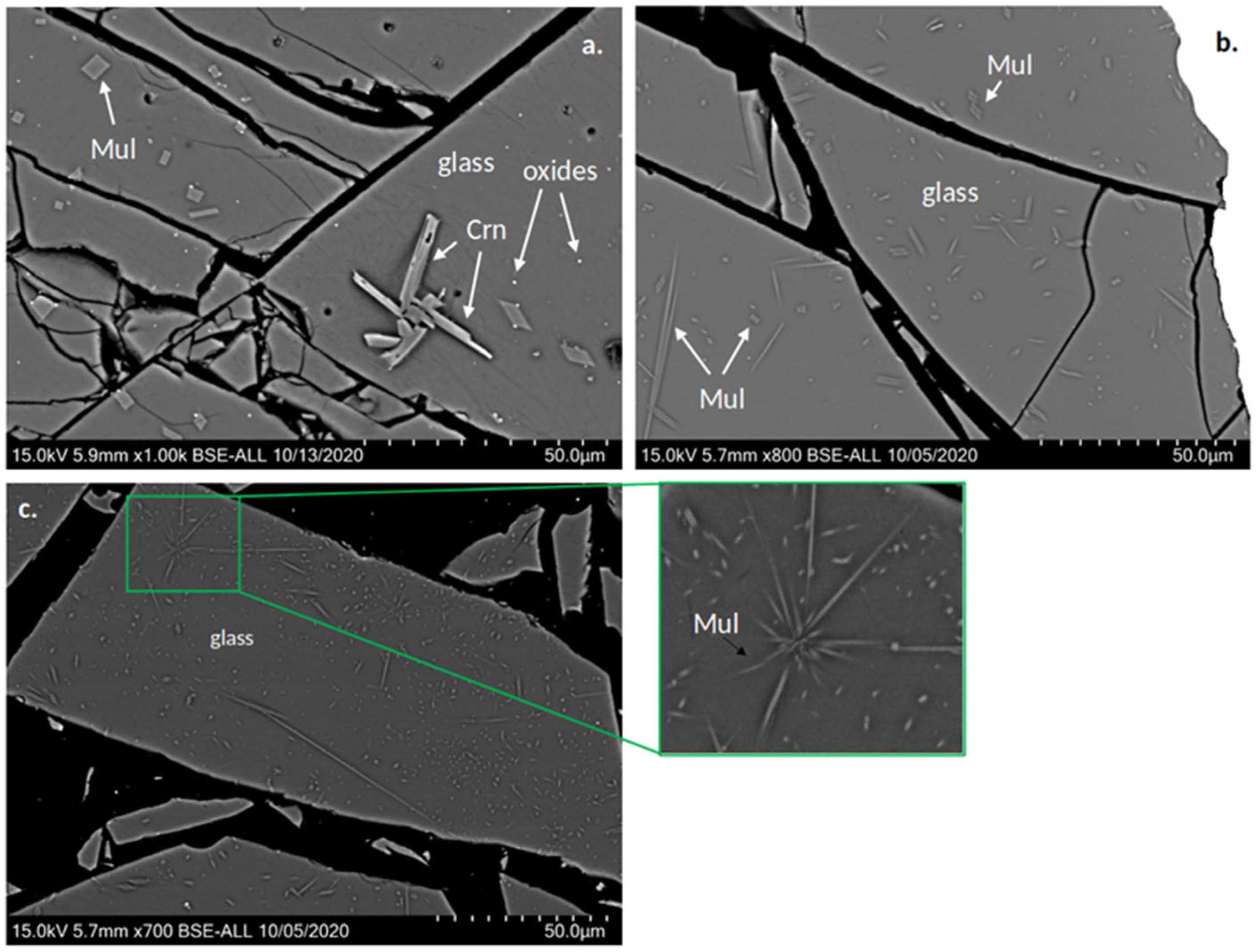 Minerals 14 00611 g002 Minerals 14 00611 g002