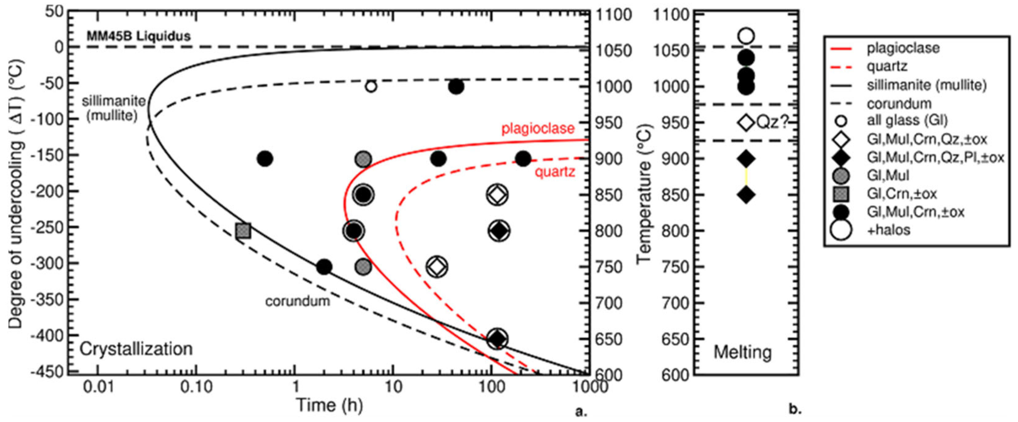 Minerals 14 00611 g007 Minerals 14 00611 g007