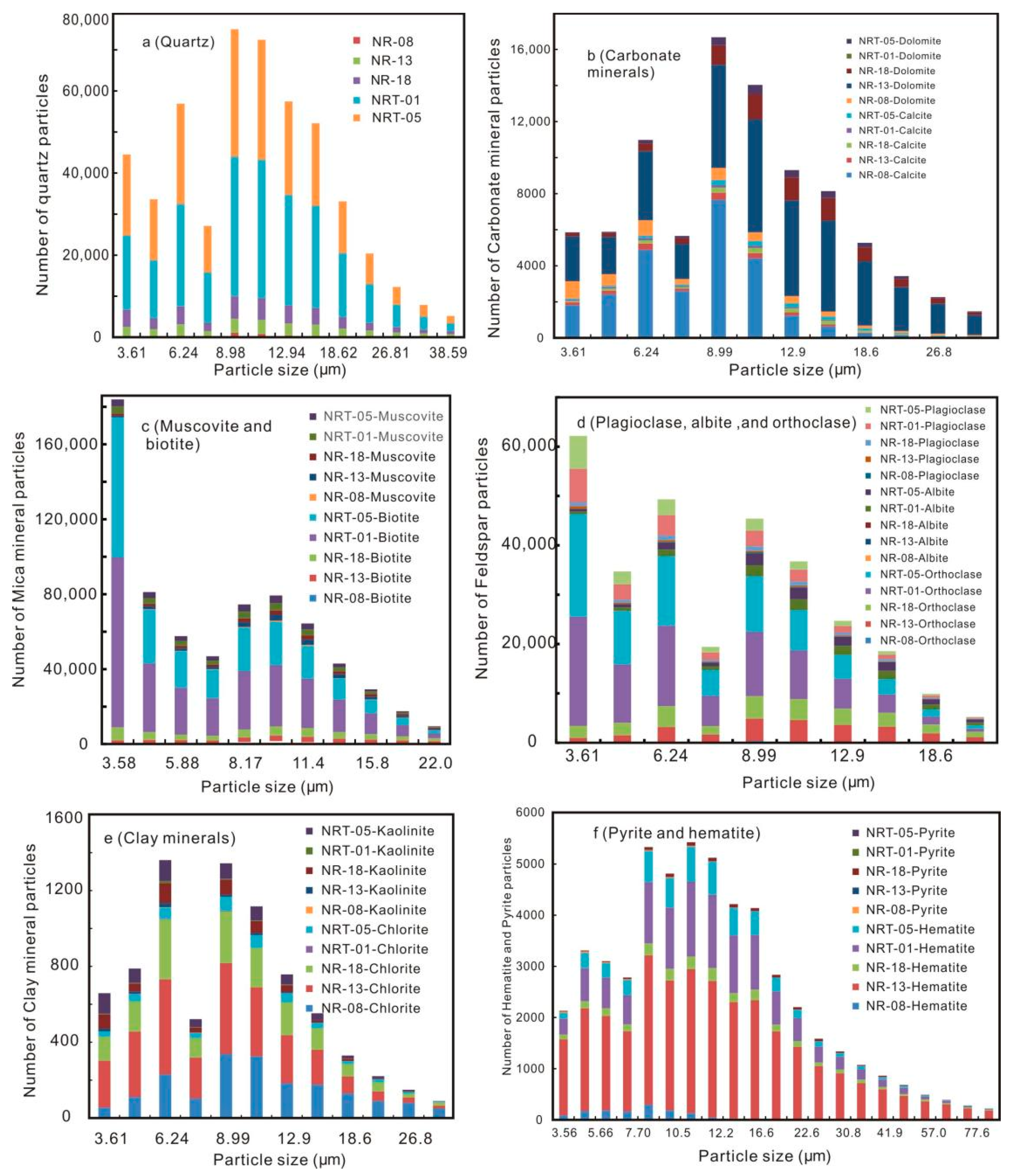 Minerals 14 00612 g005 Minerals 14 00612 g005