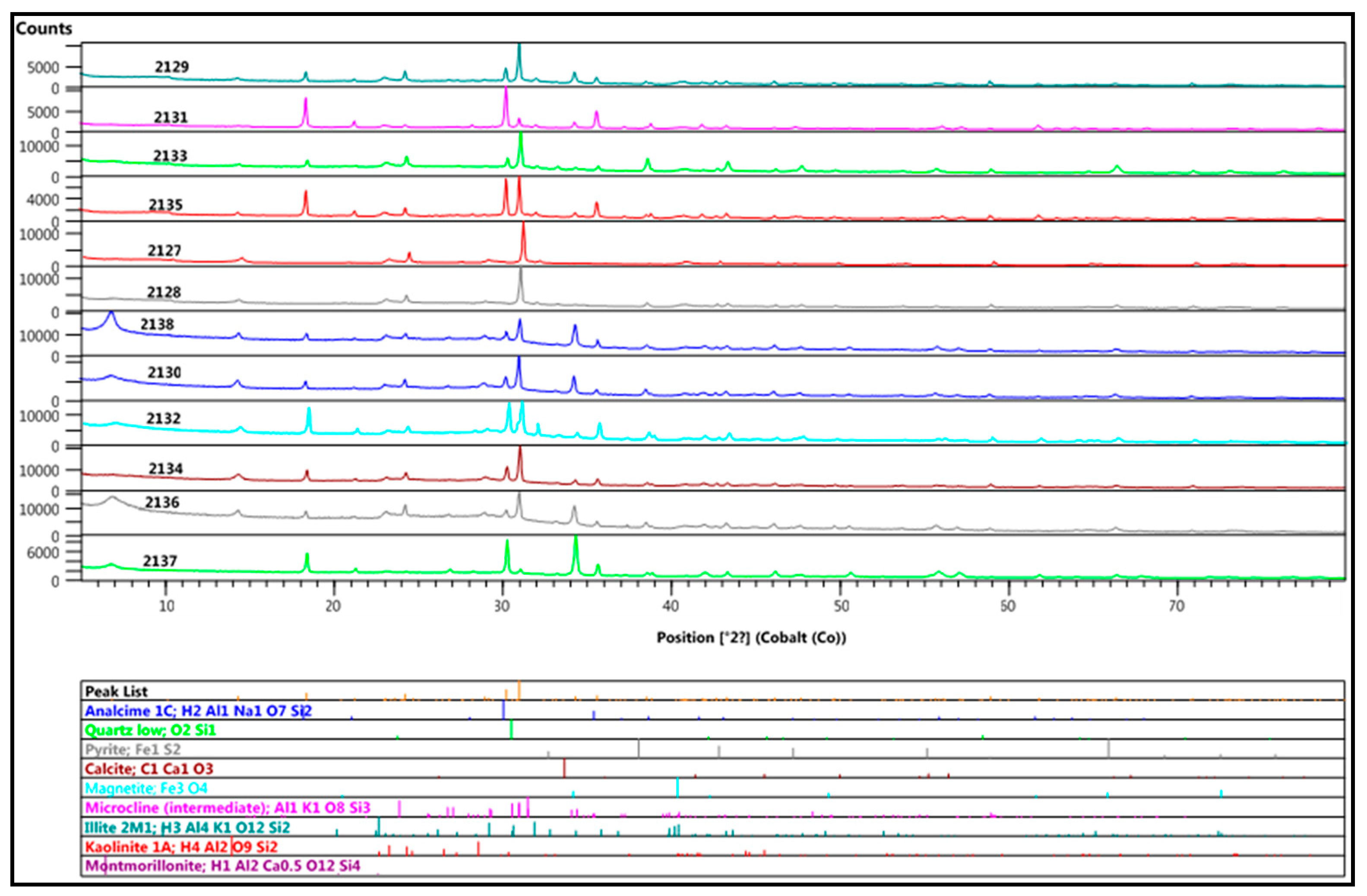 Minerals 14 00620 g006