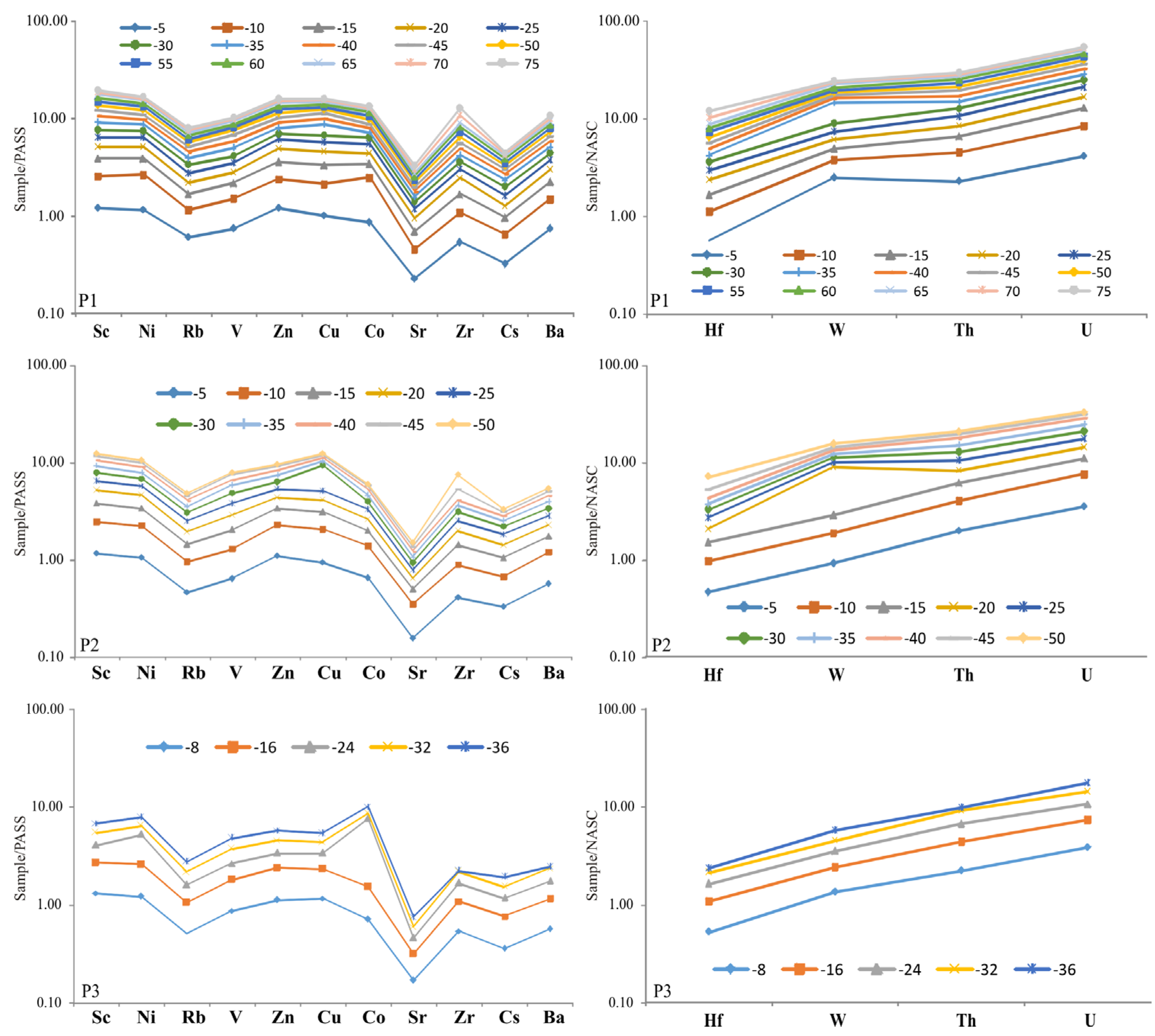 Minerals 14 00621 g004