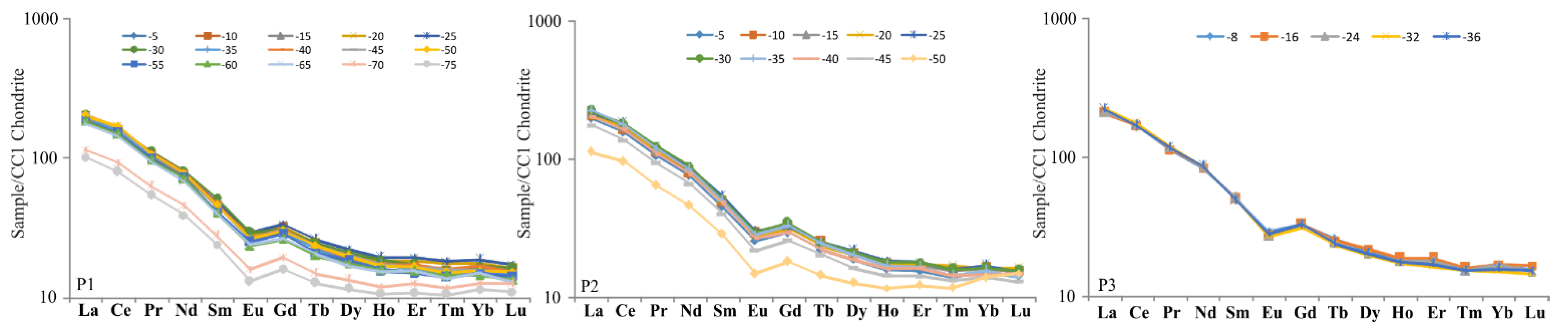 Minerals 14 00621 g005