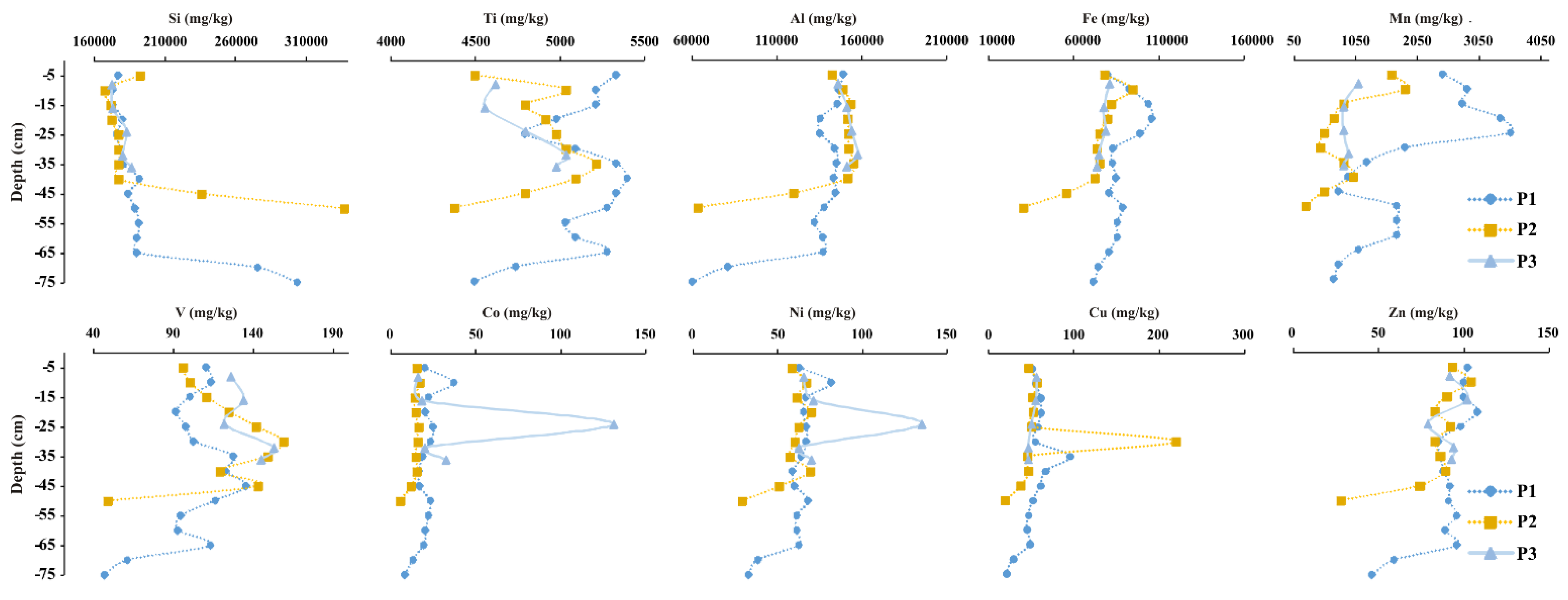 Minerals 14 00621 g007