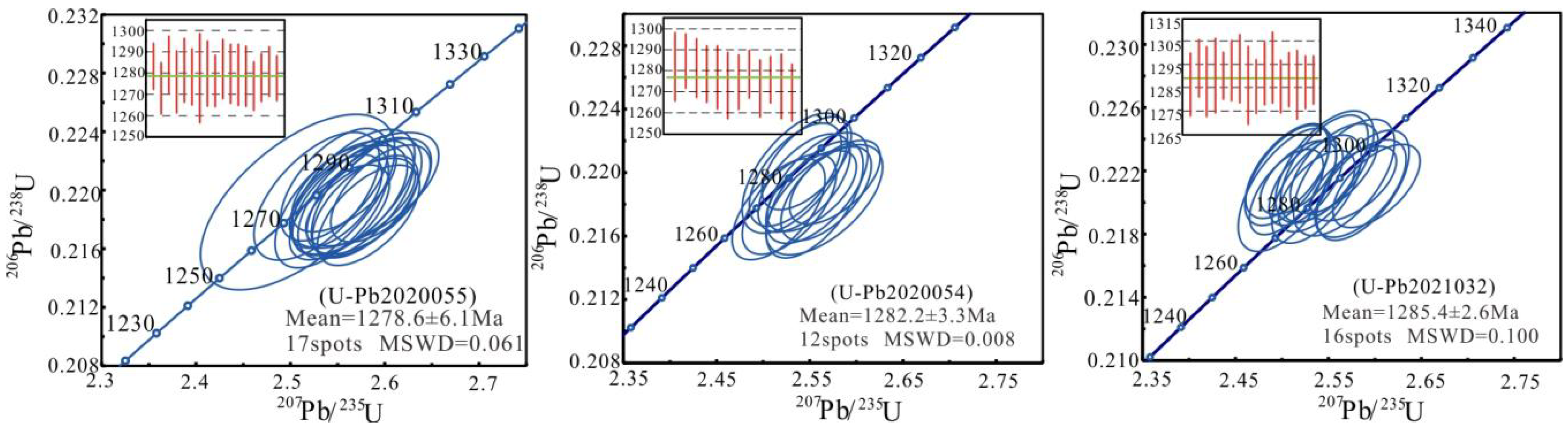 Minerals 14 00622 g005