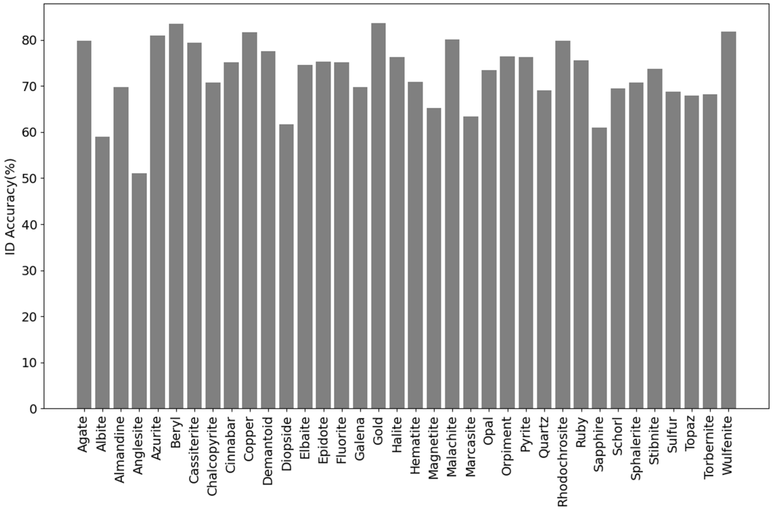 Minerals 14 00627 g005