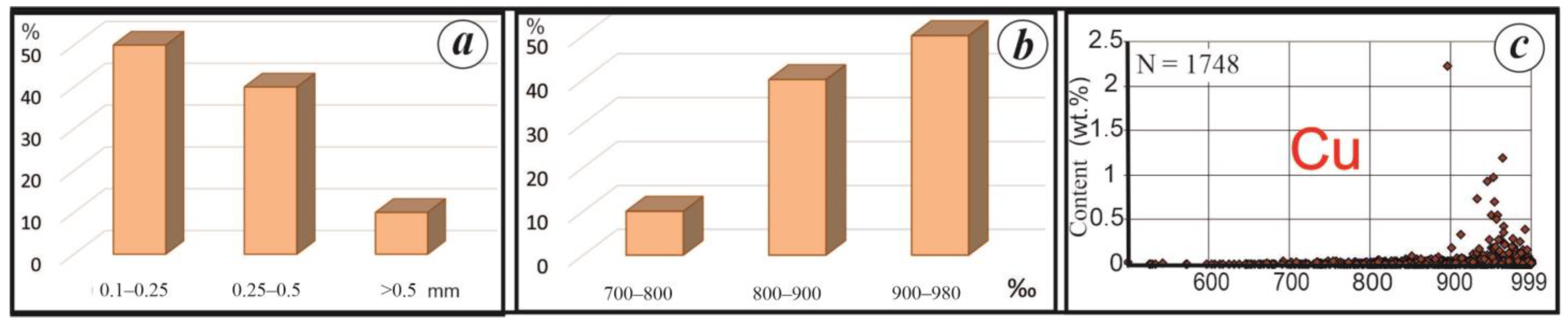 Minerals 14 00631 g004
