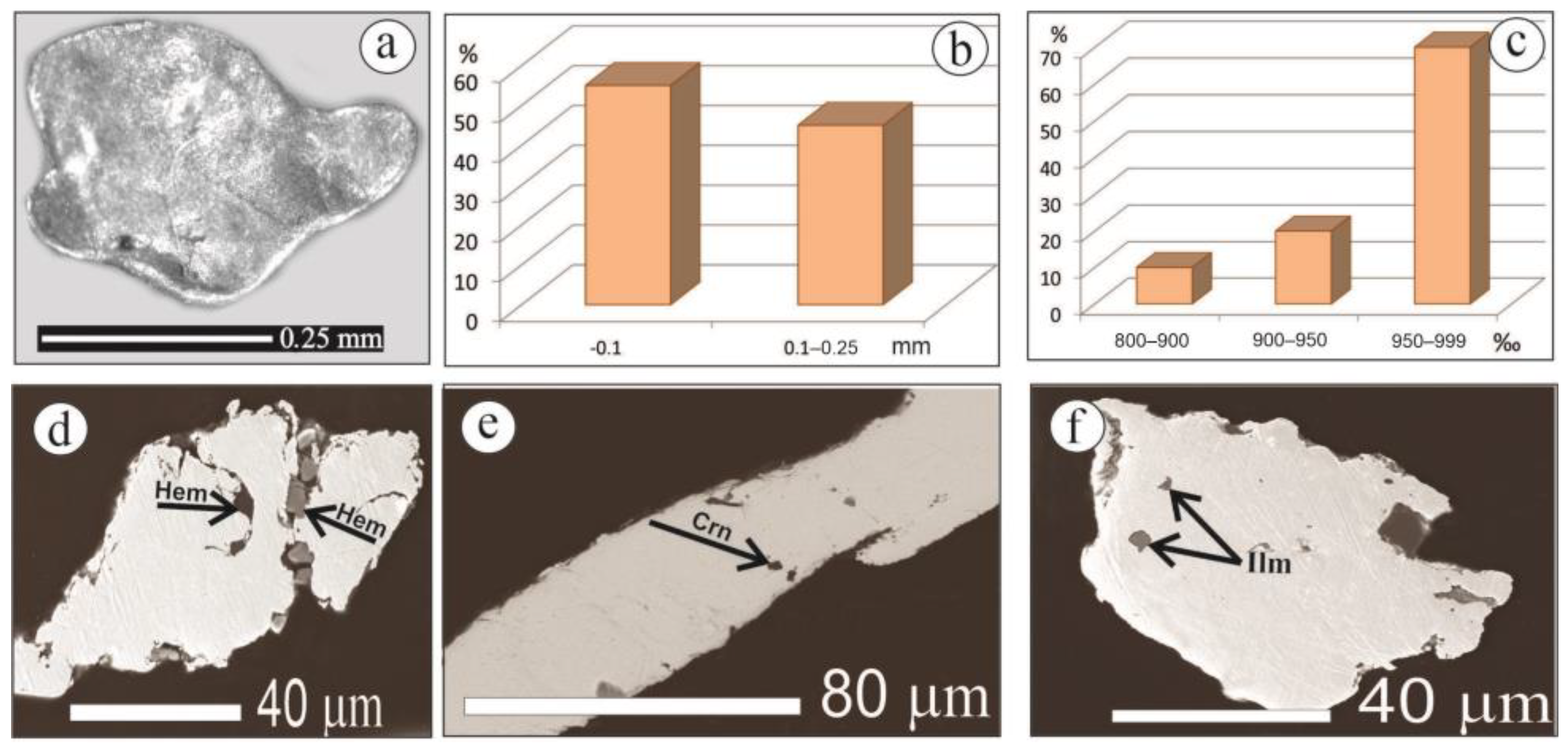 Minerals 14 00631 g005