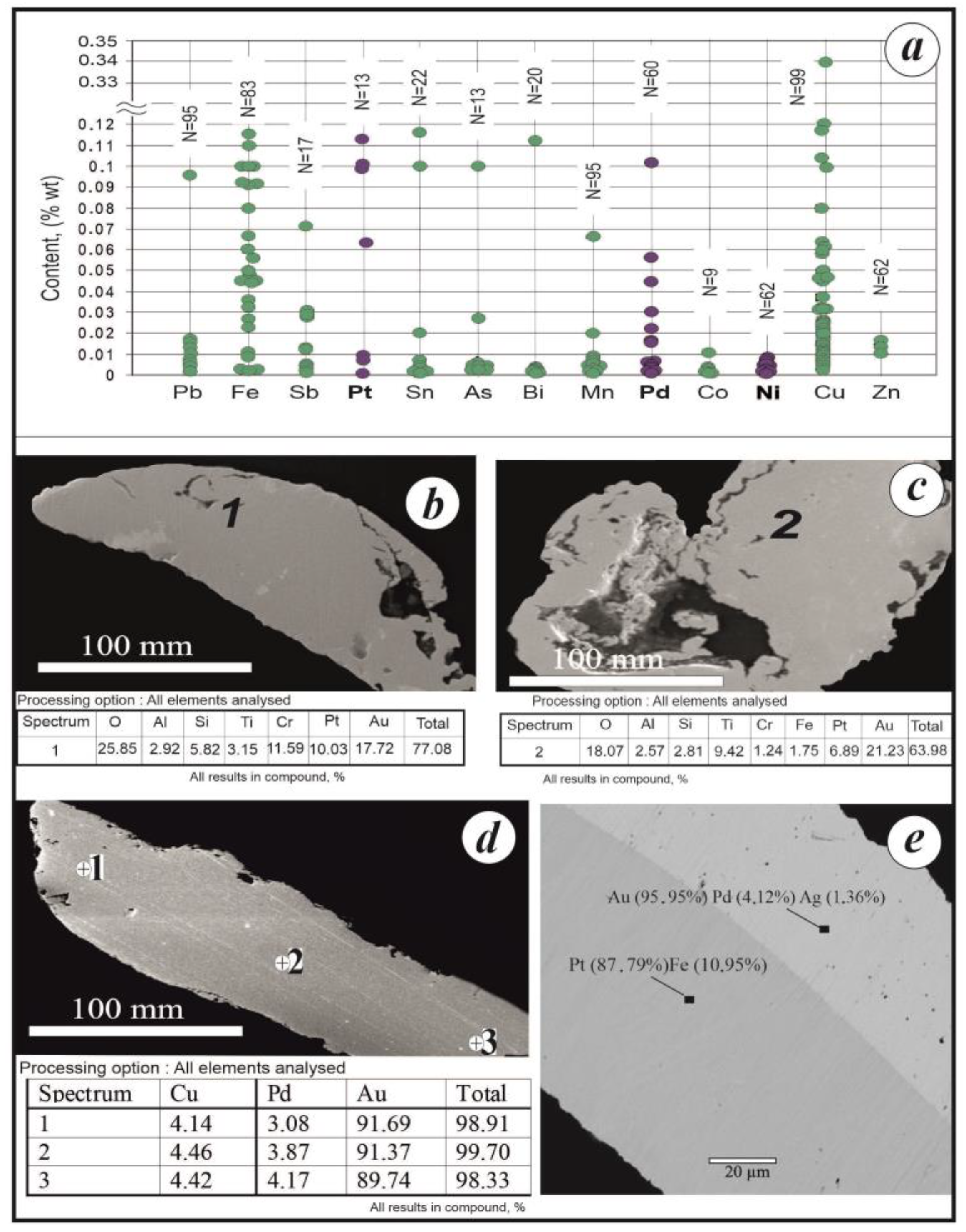 Minerals 14 00631 g006