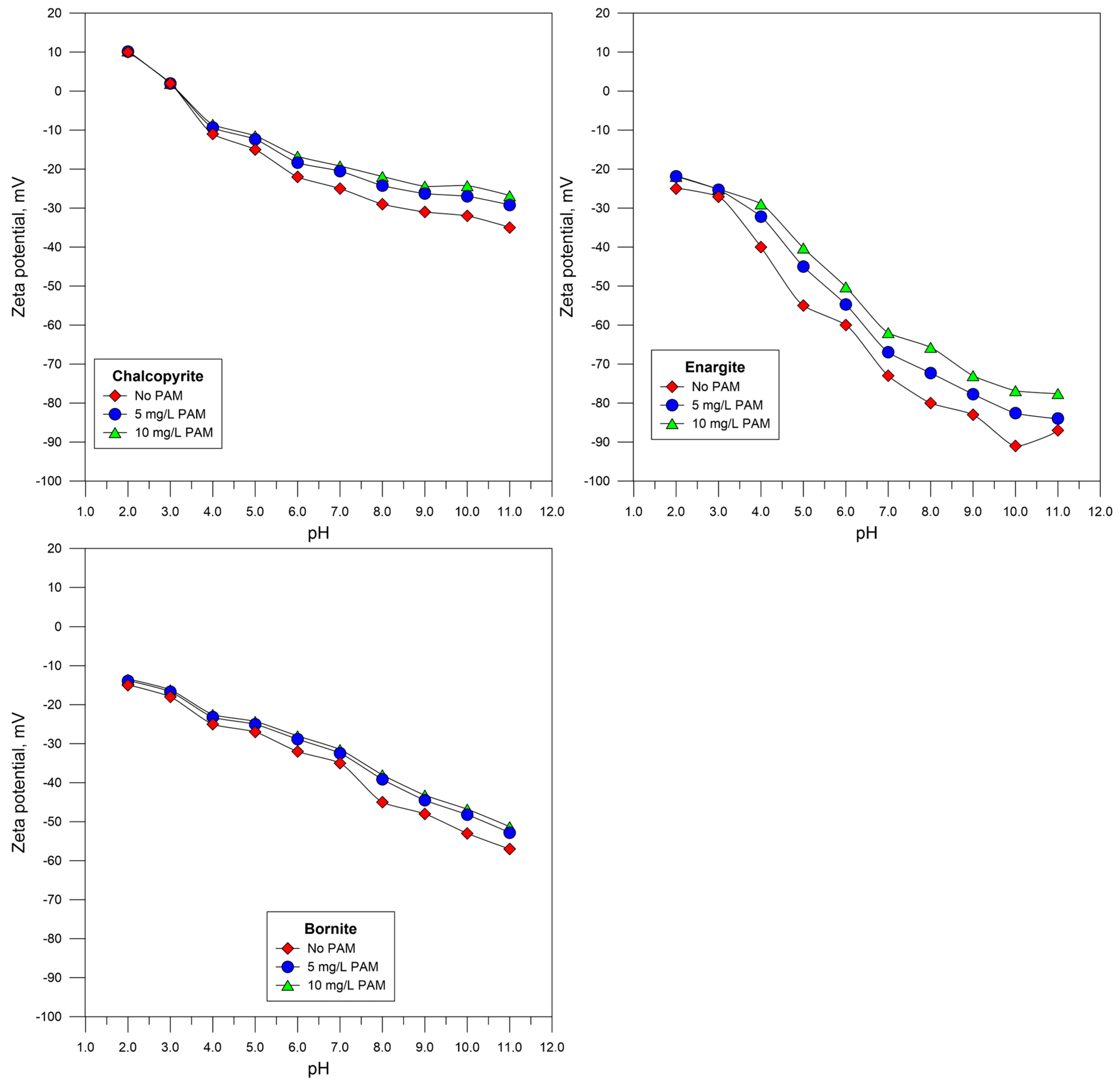 Minerals 14 00634 g003