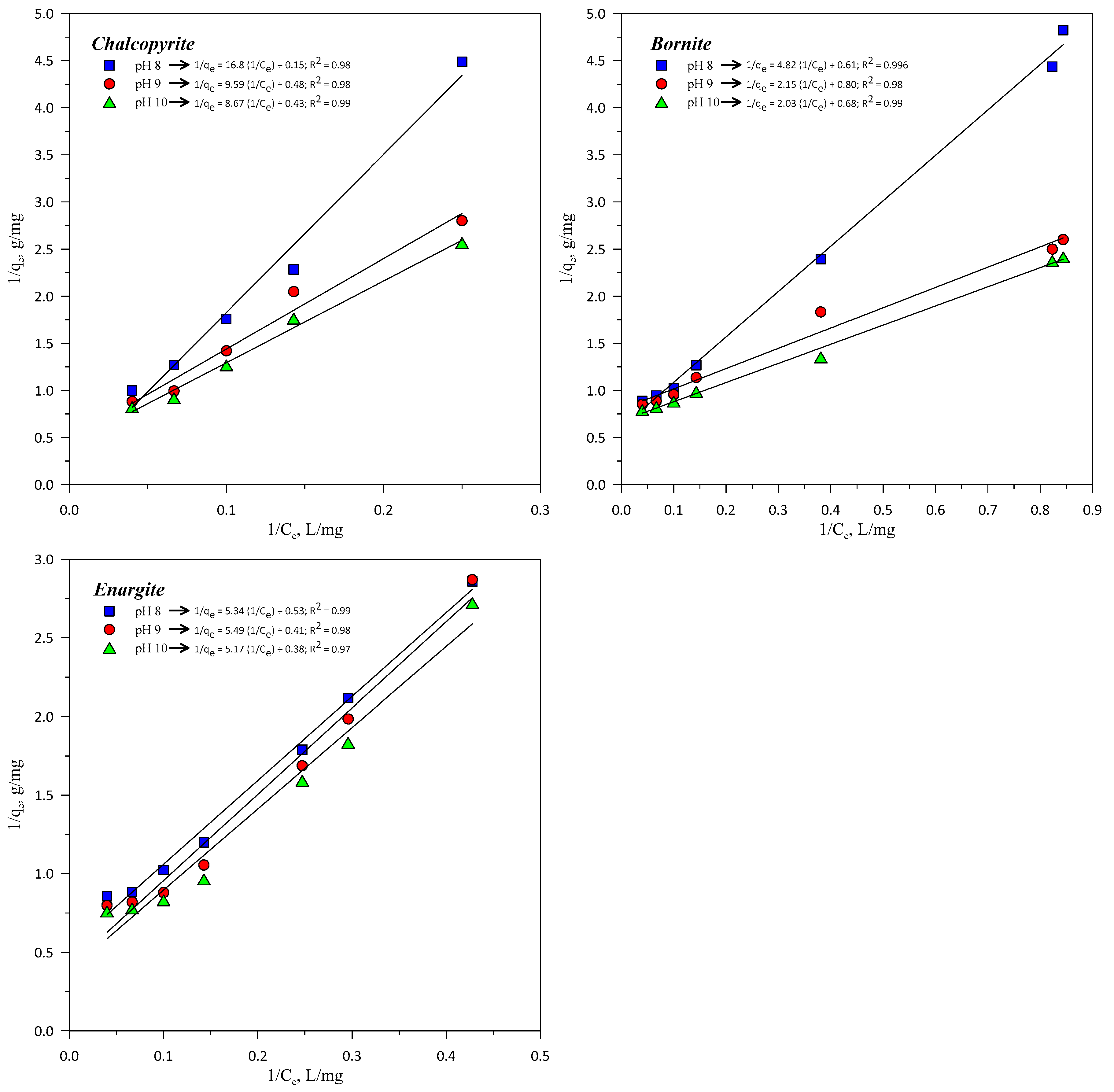 Minerals 14 00634 g005