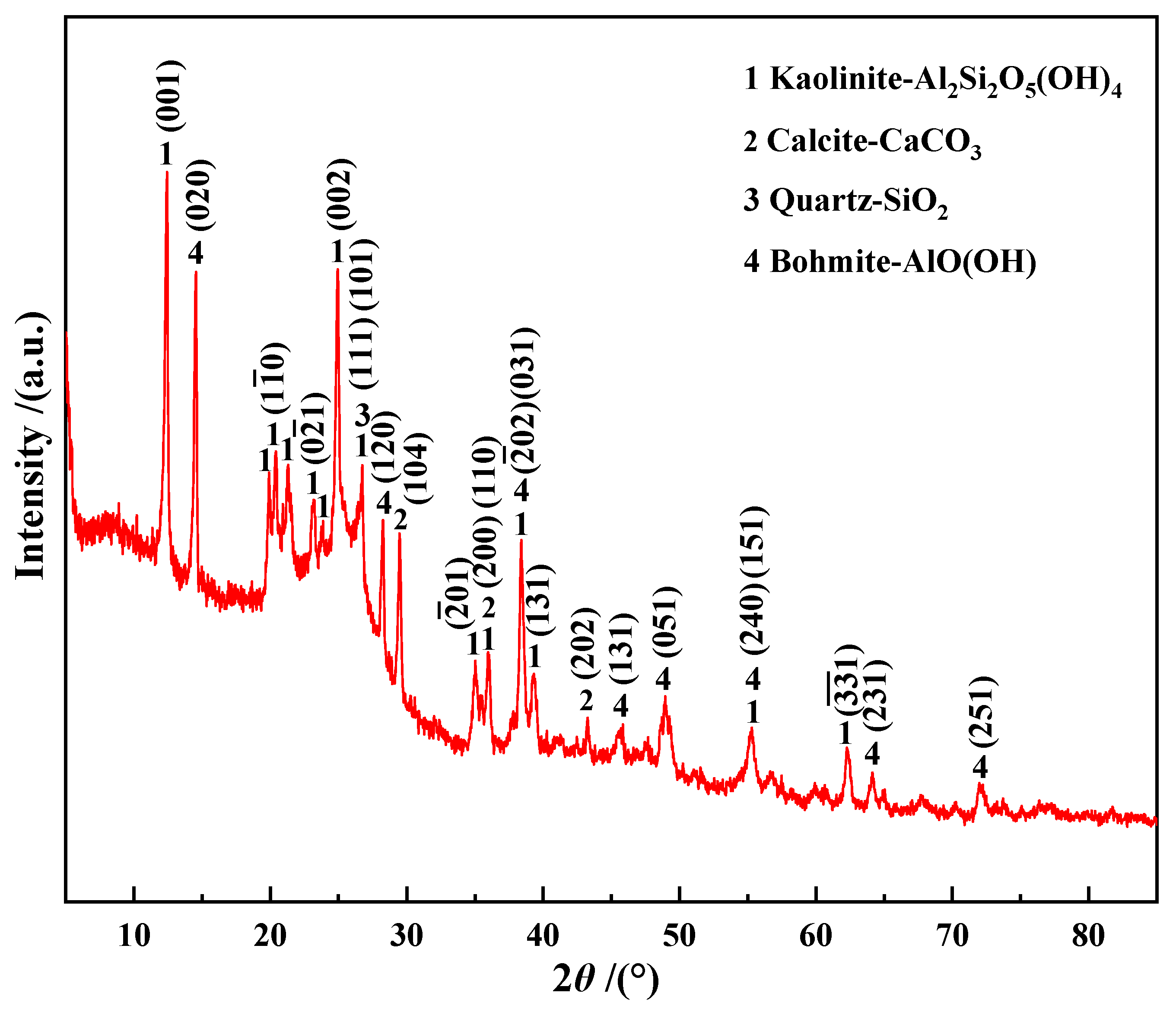 Minerals 14 00636 g002