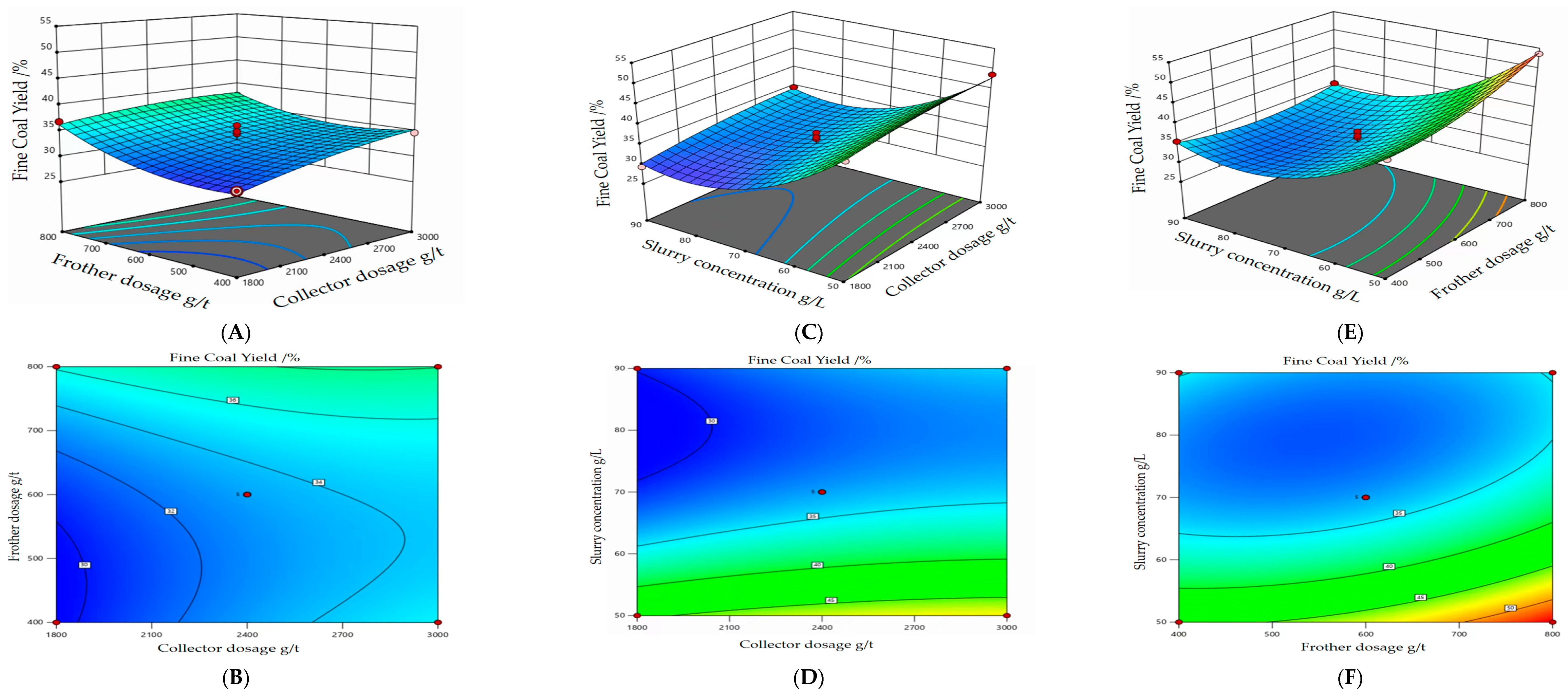 Minerals 14 00636 g007
