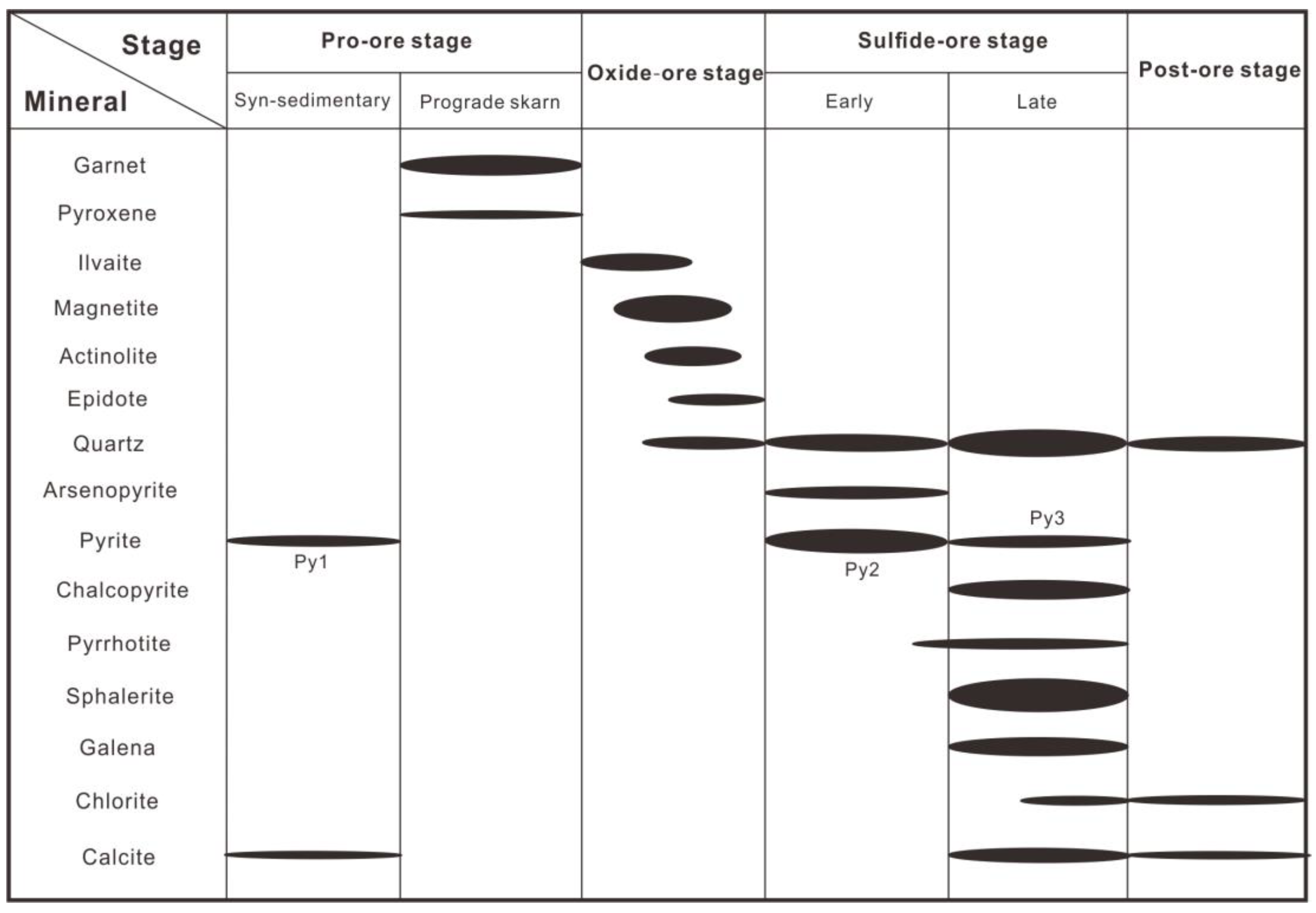 Minerals 14 00644 g003