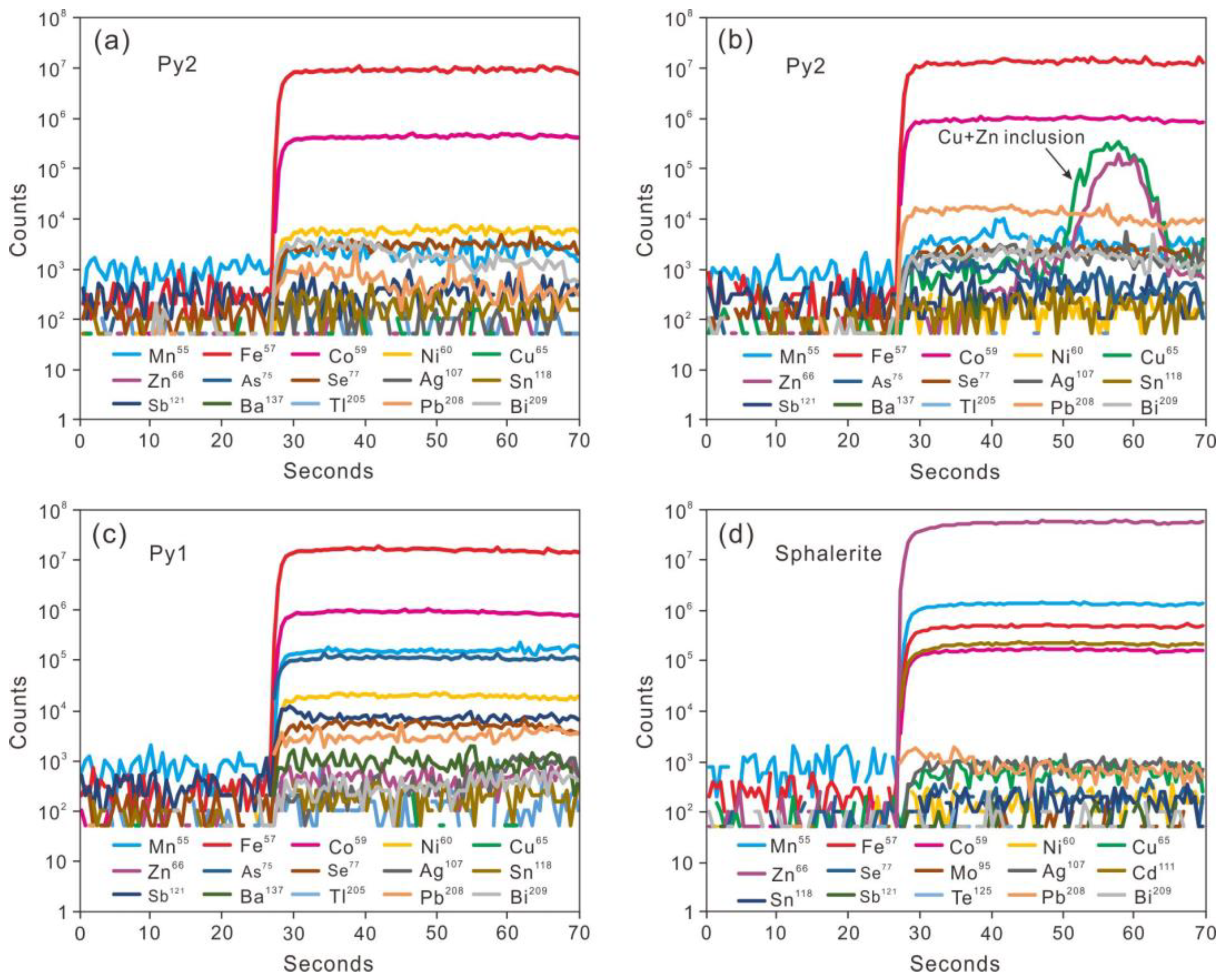 Minerals 14 00644 g006