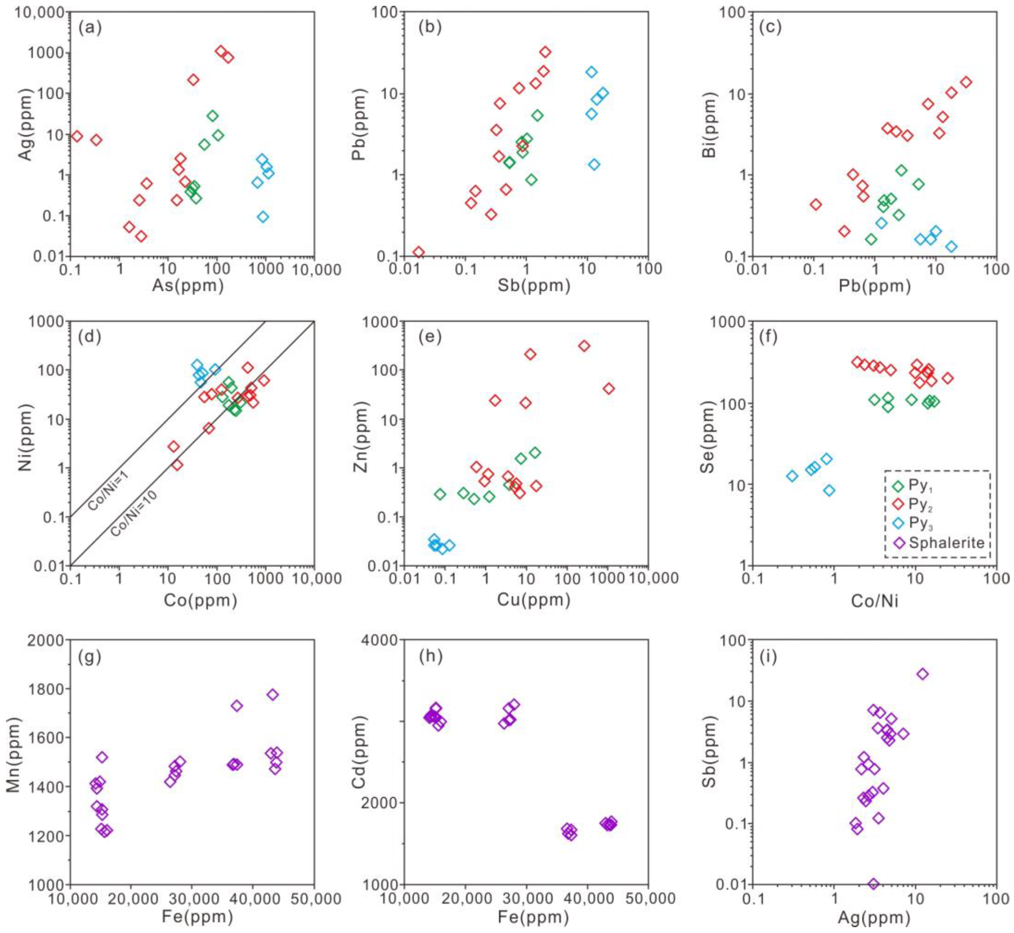 Minerals 14 00644 g007