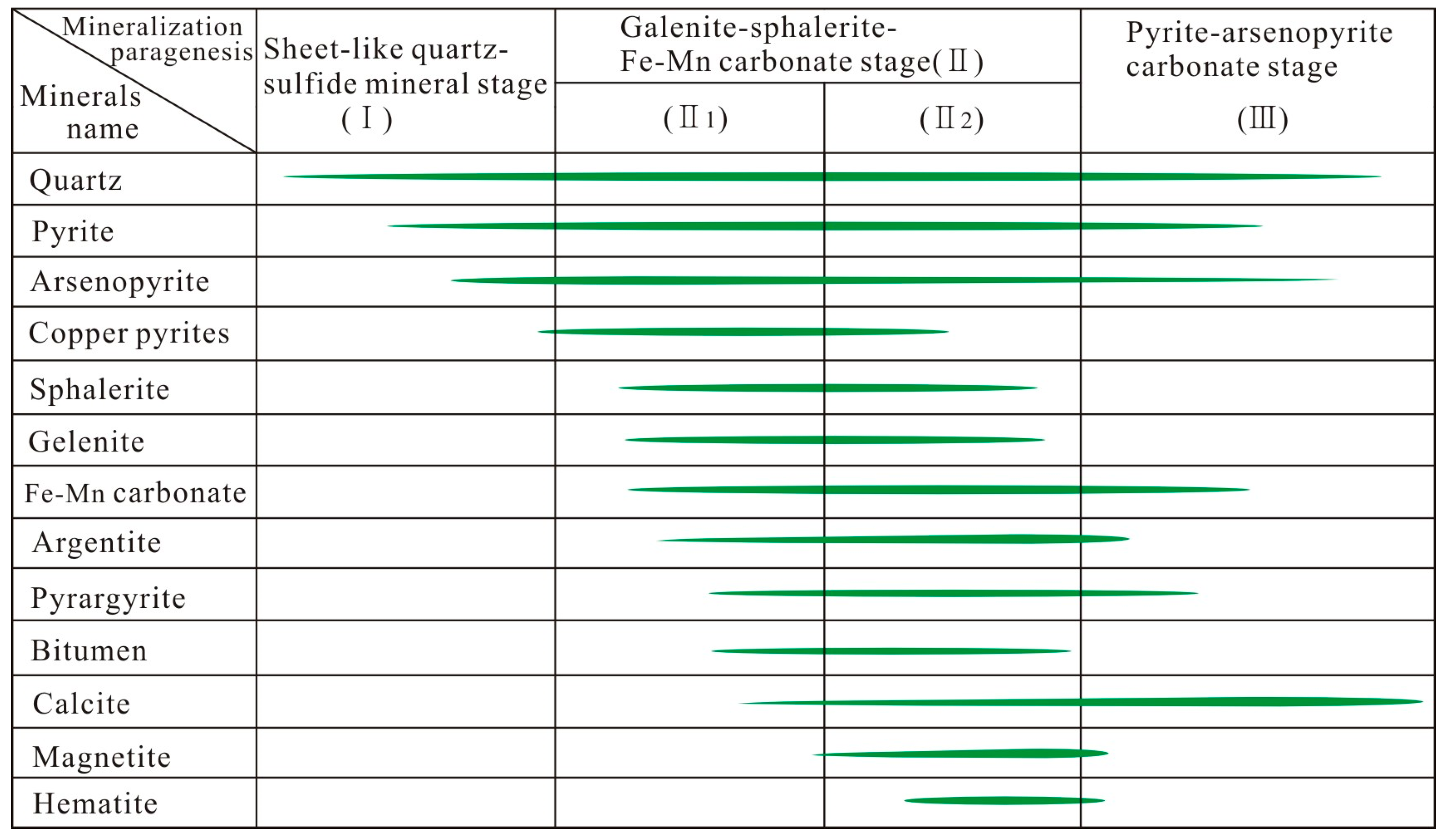 Minerals 14 00655 g004