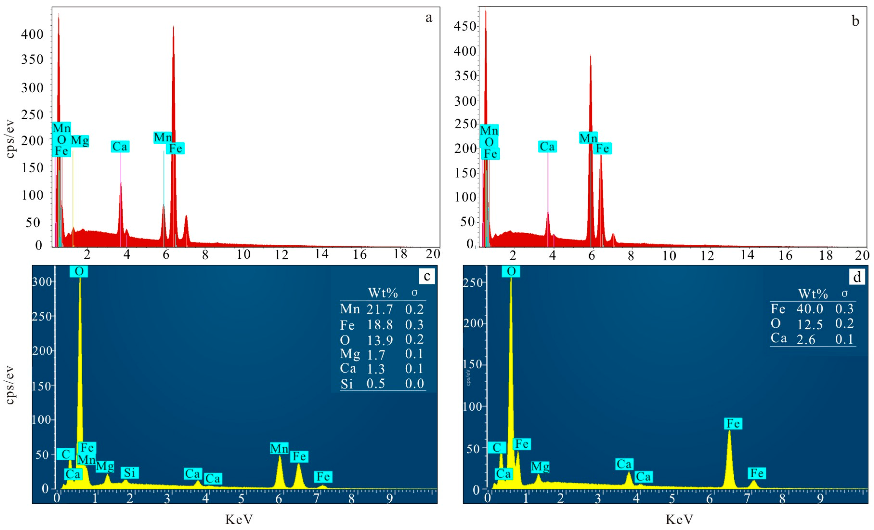 Minerals 14 00655 g006
