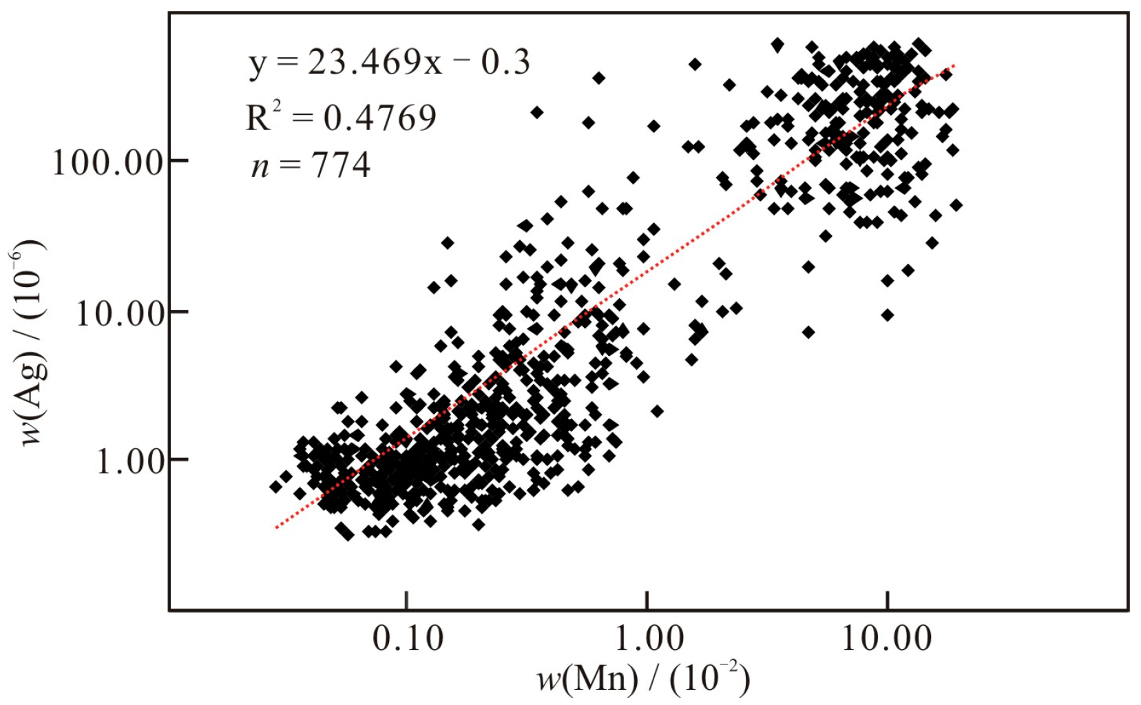 Minerals 14 00655 g007