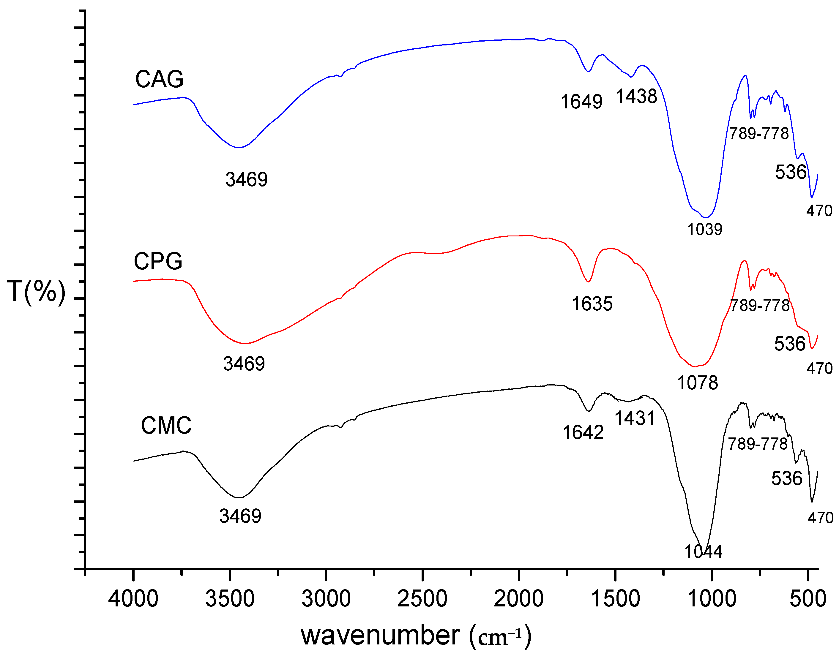 Minerals 14 00661 g007
