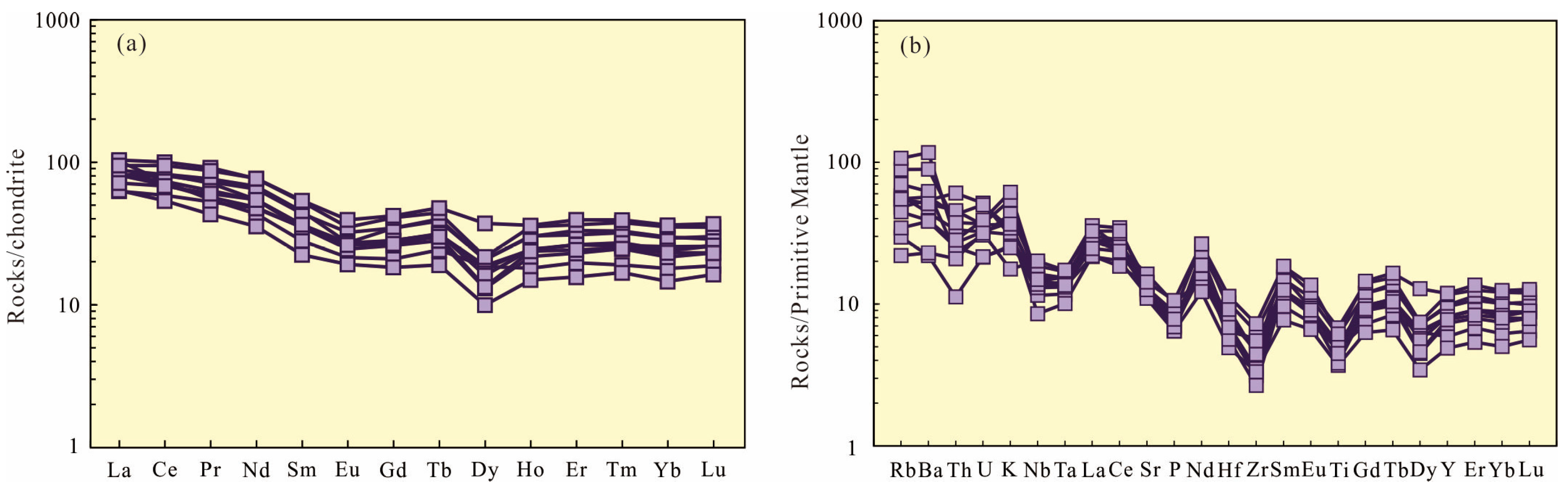 Minerals 14 00667 g007