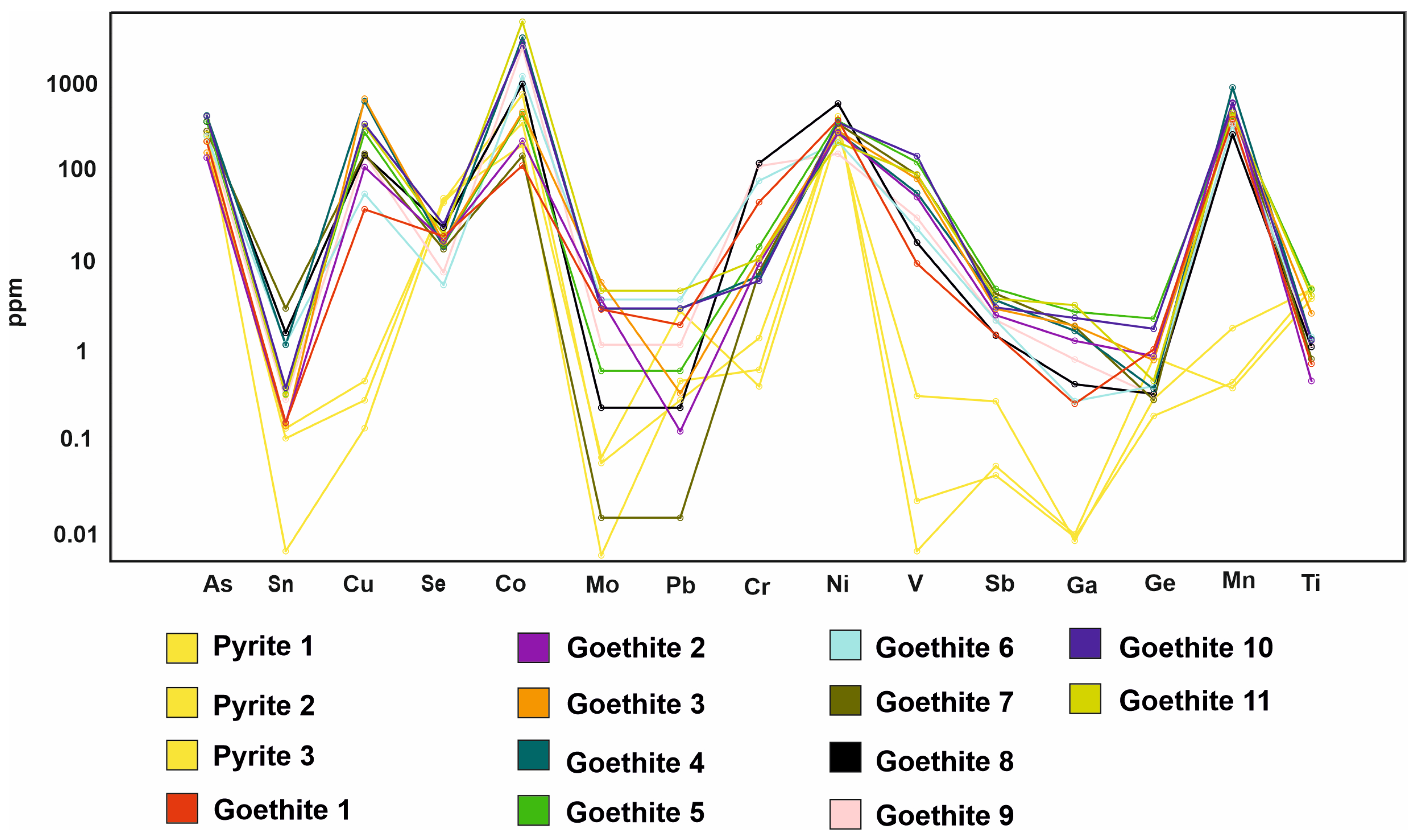 Minerals 14 00668 g005