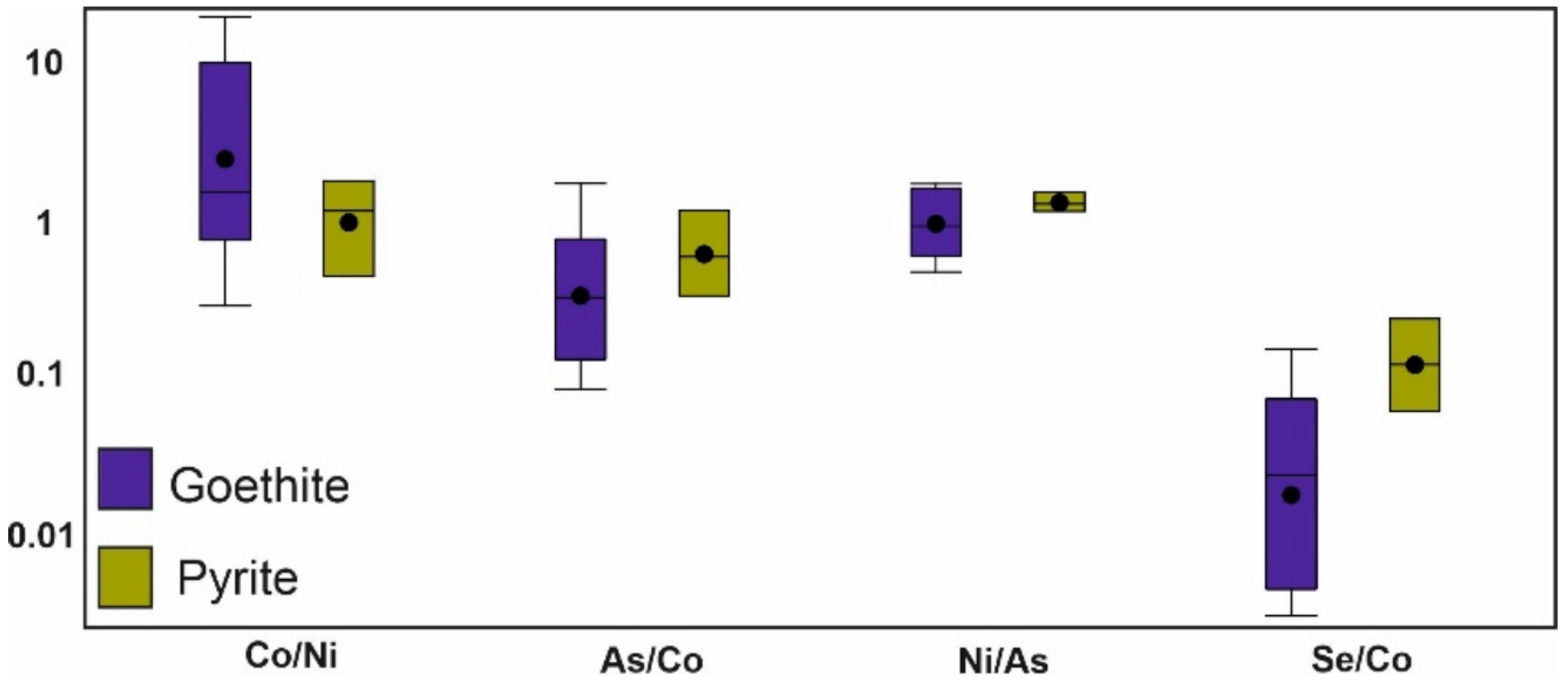 Minerals 14 00668 g006