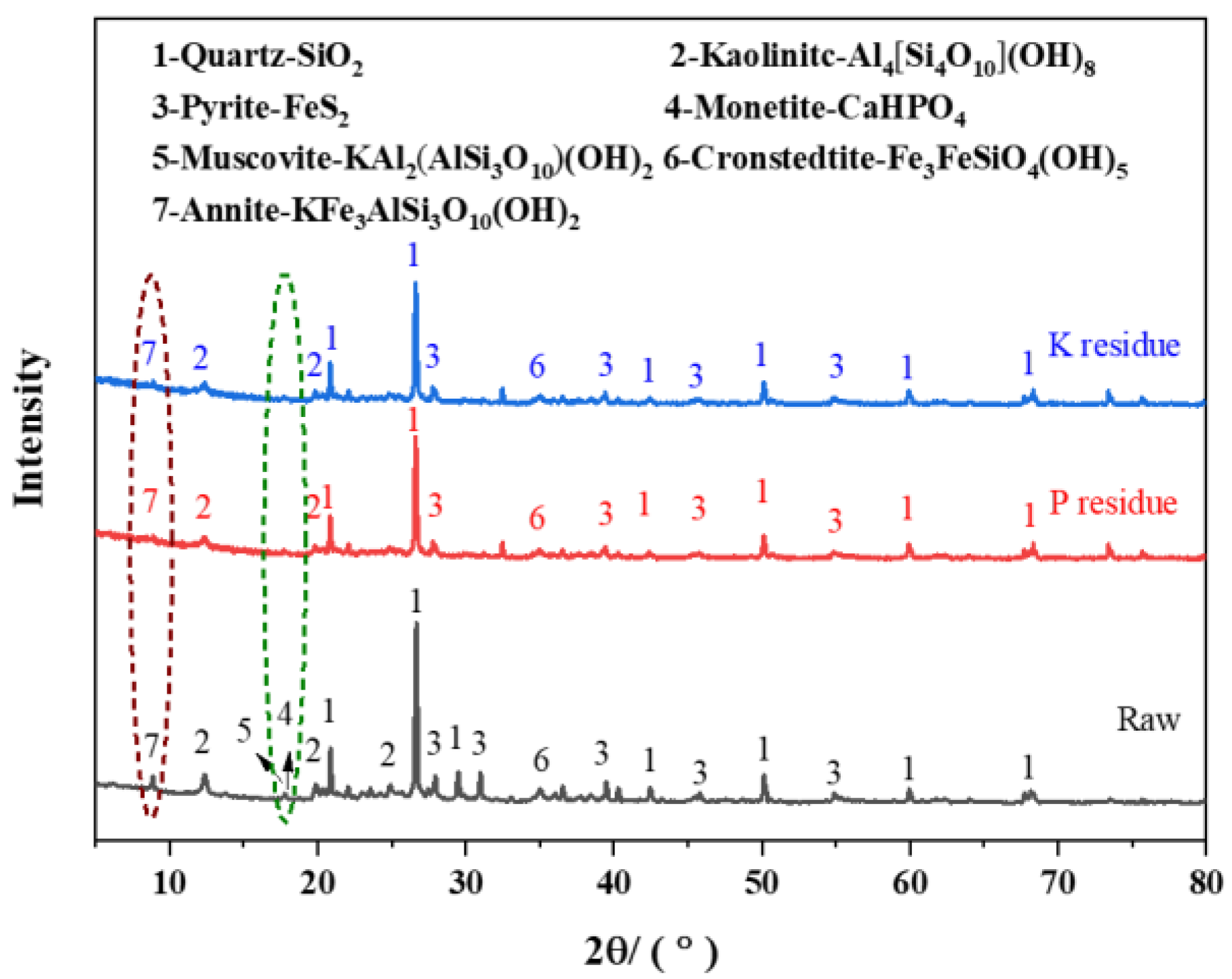 Minerals 14 00676 g004
