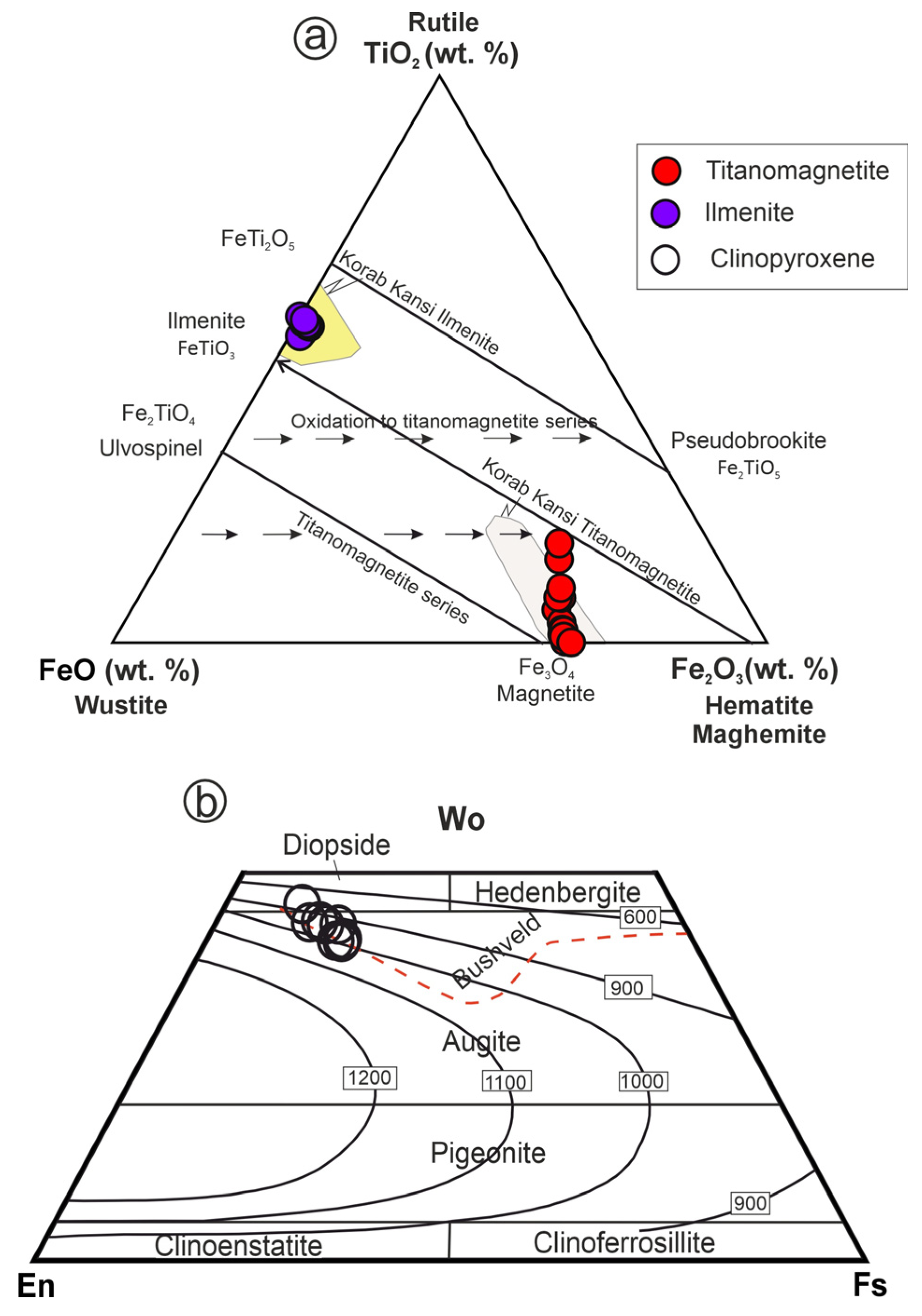 Minerals 14 00679 g008 Minerals 14 00679 g008