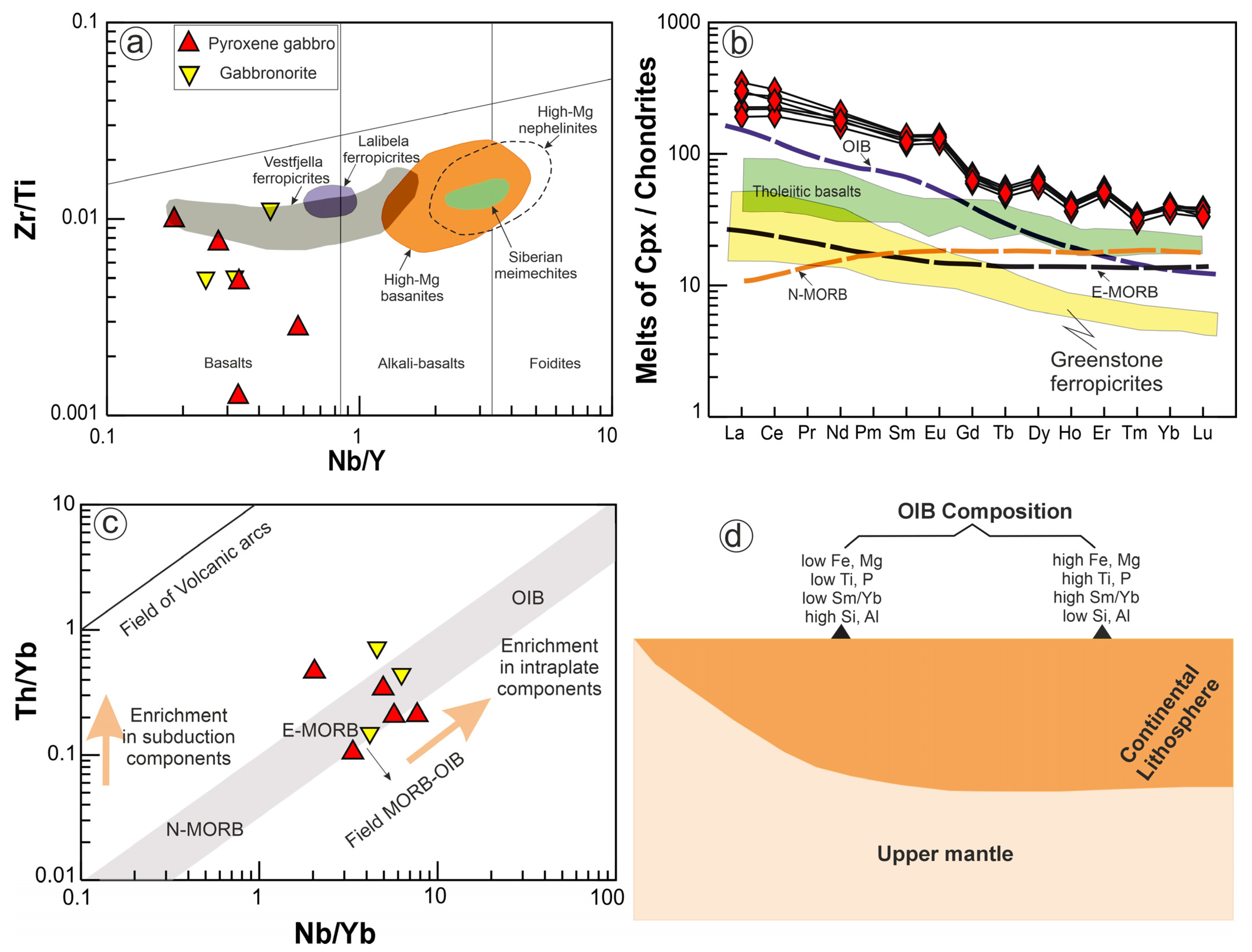 Minerals 14 00679 g011 Minerals 14 00679 g011