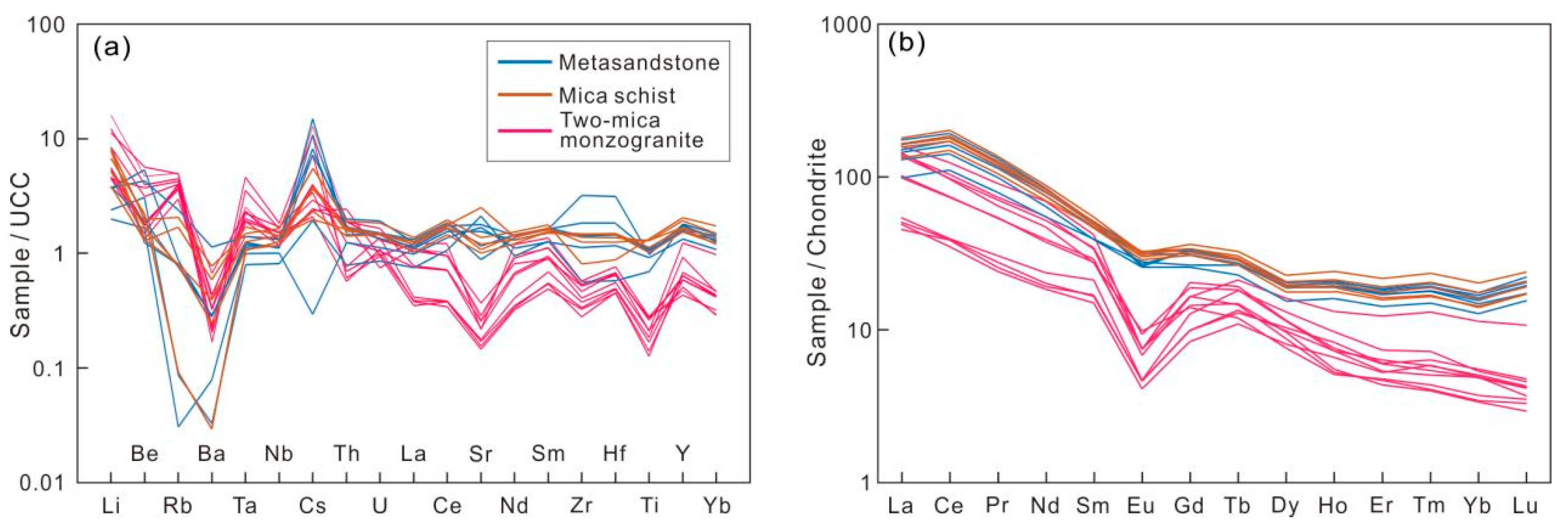Minerals 14 00687 g003
