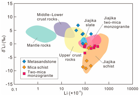 Genesis of the Ke'eryin Two-Mica Monzogranite in the Ke